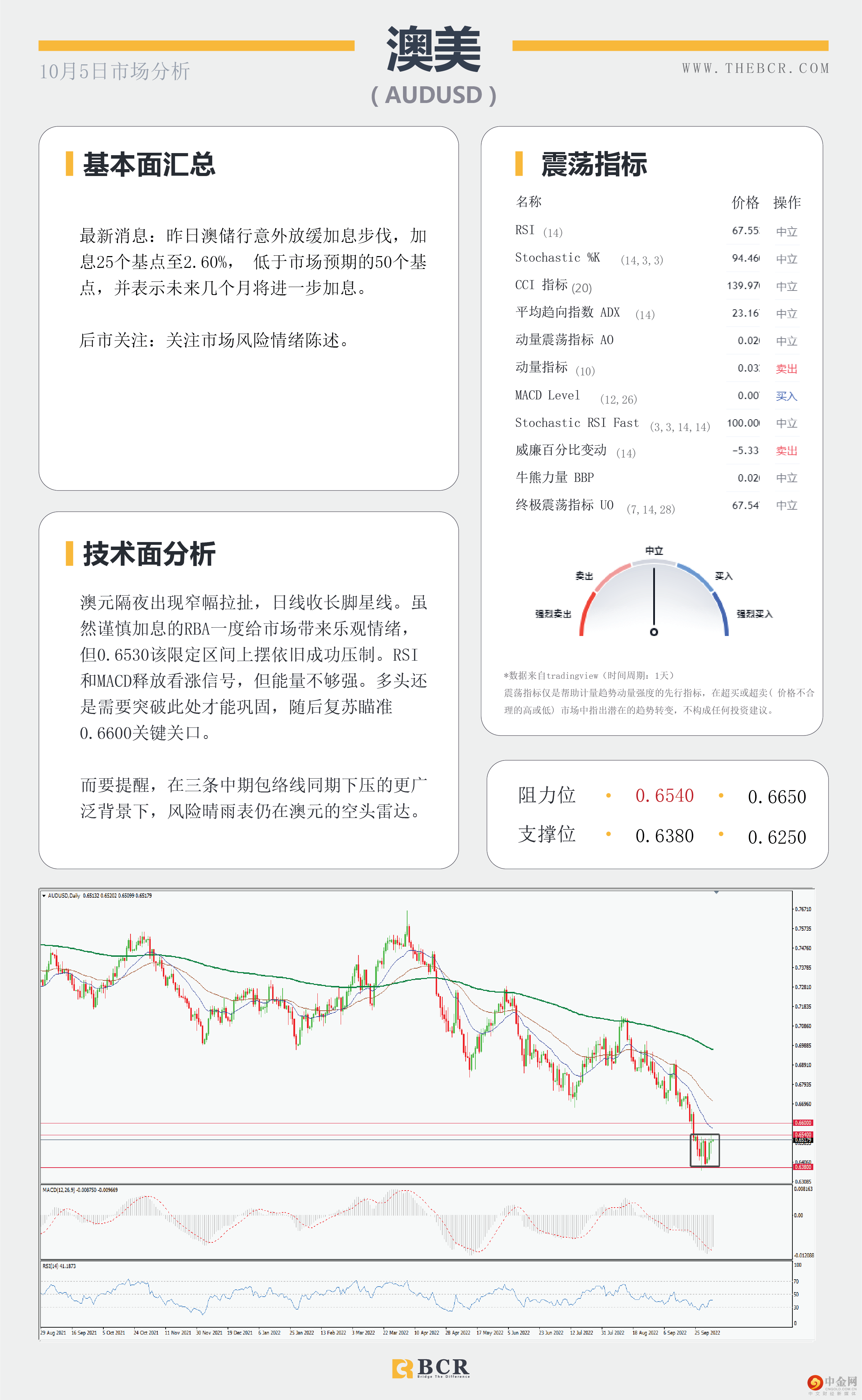9月美非农共识较低 