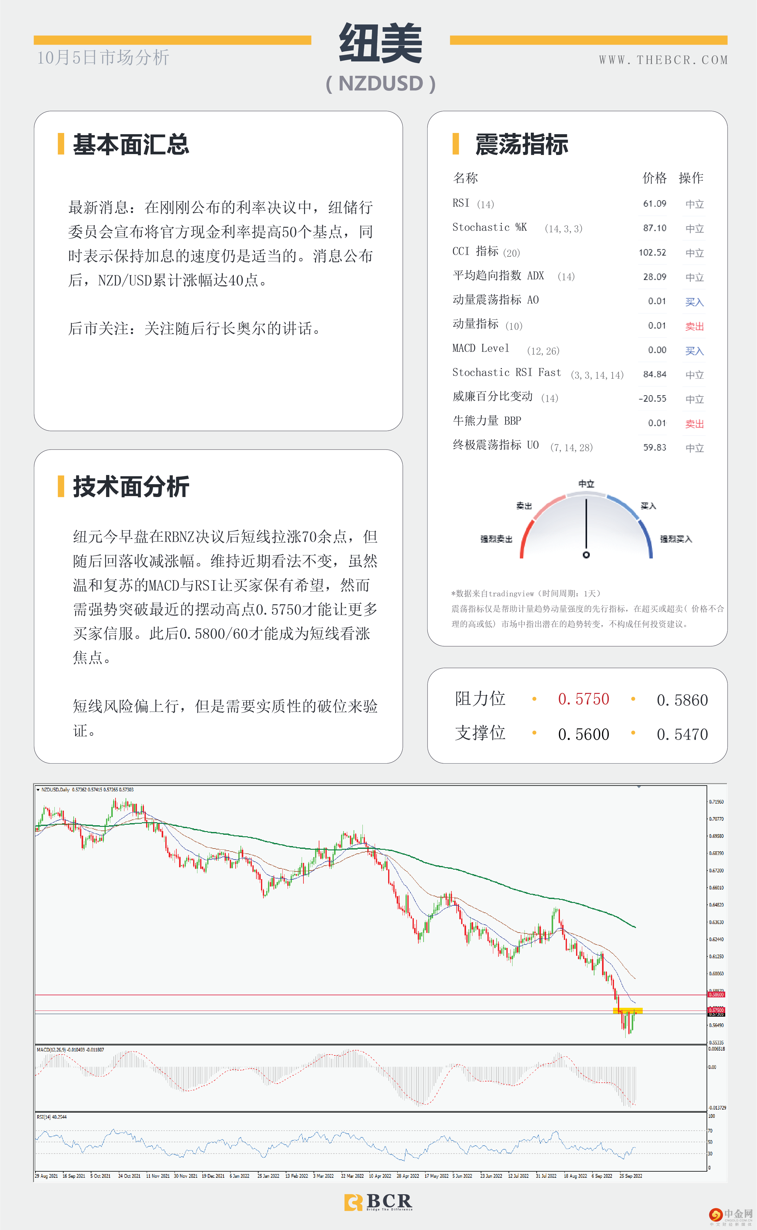 9月美非农共识较低 