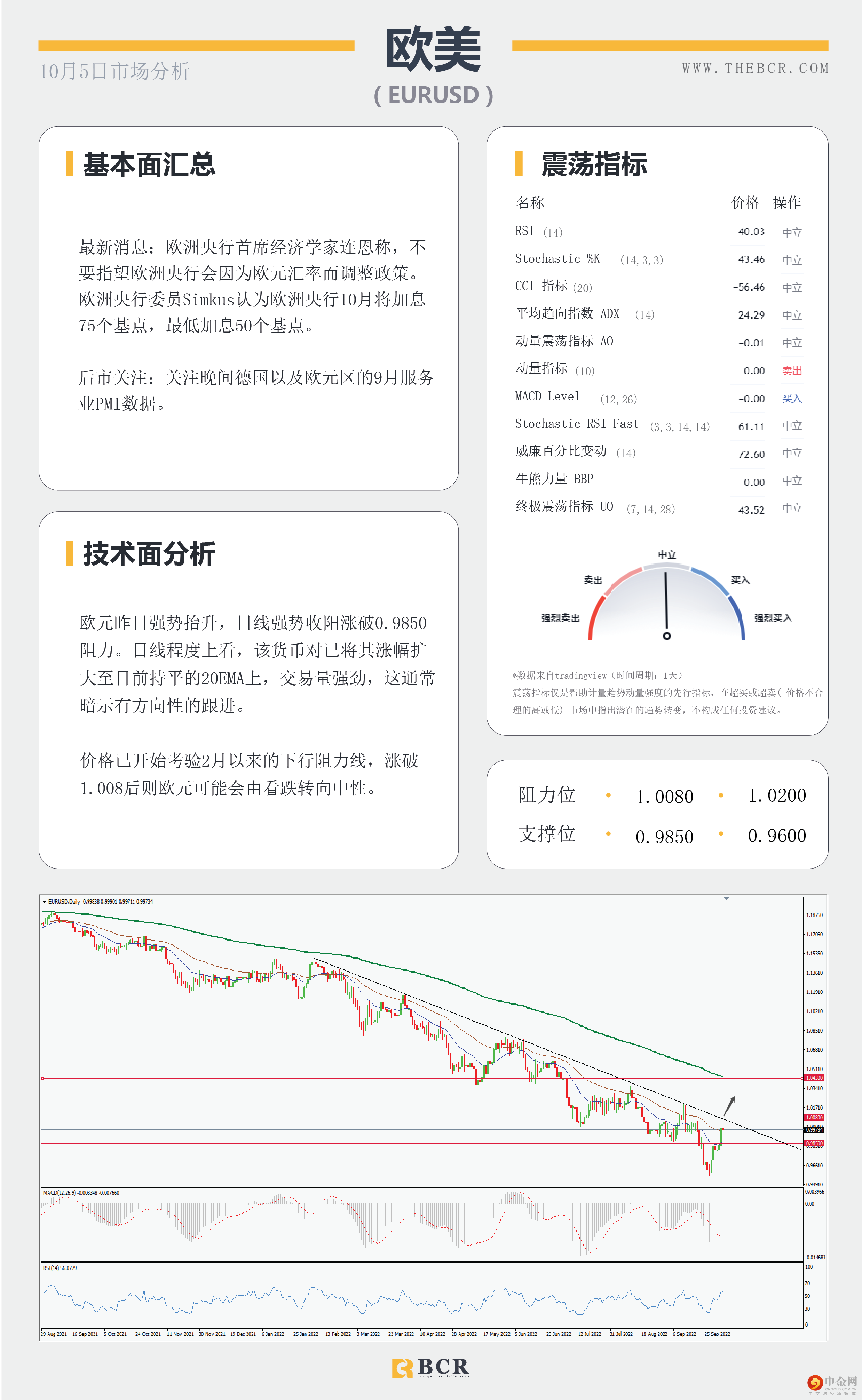9月美非农共识较低 