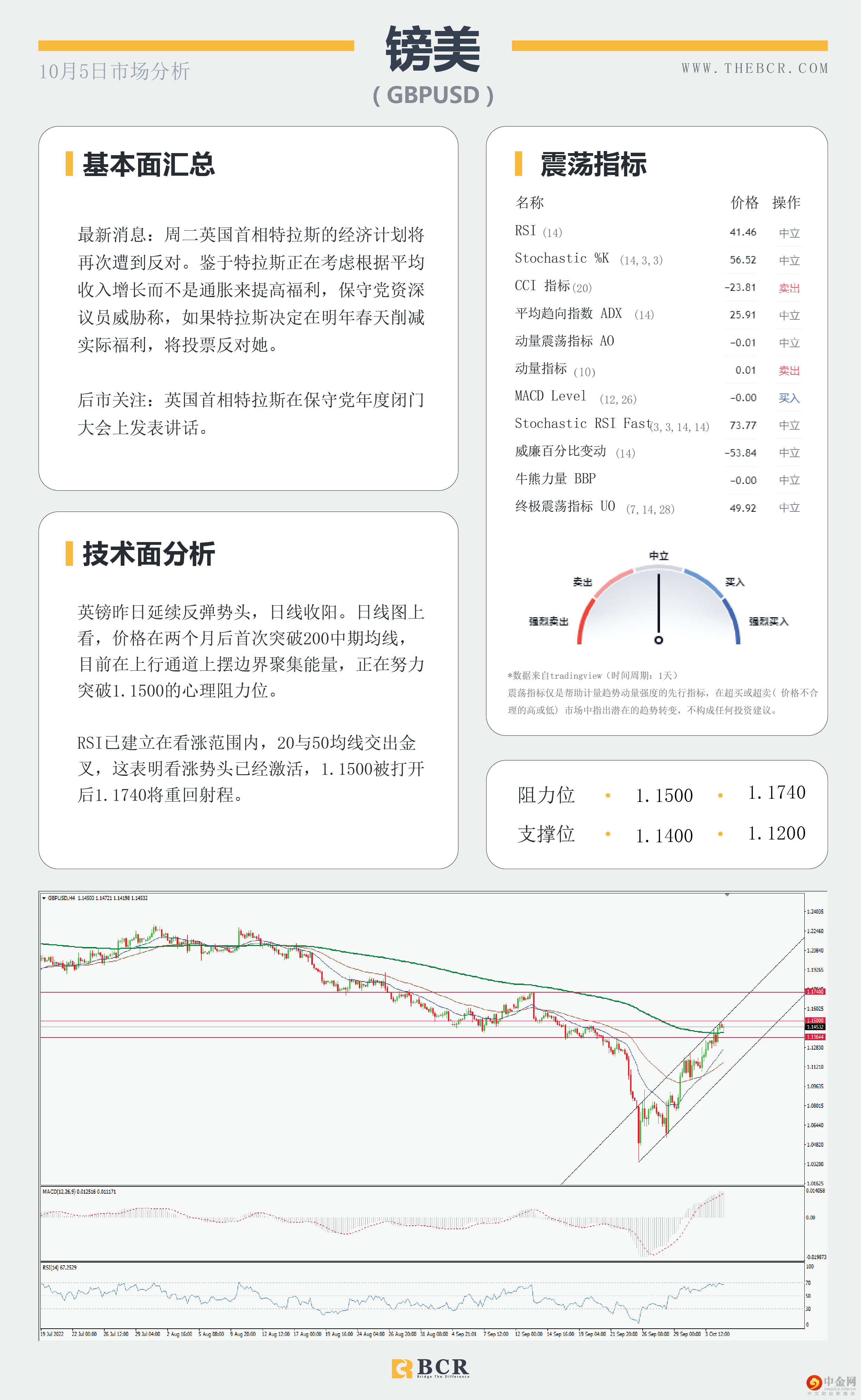 9月美非农共识较低 