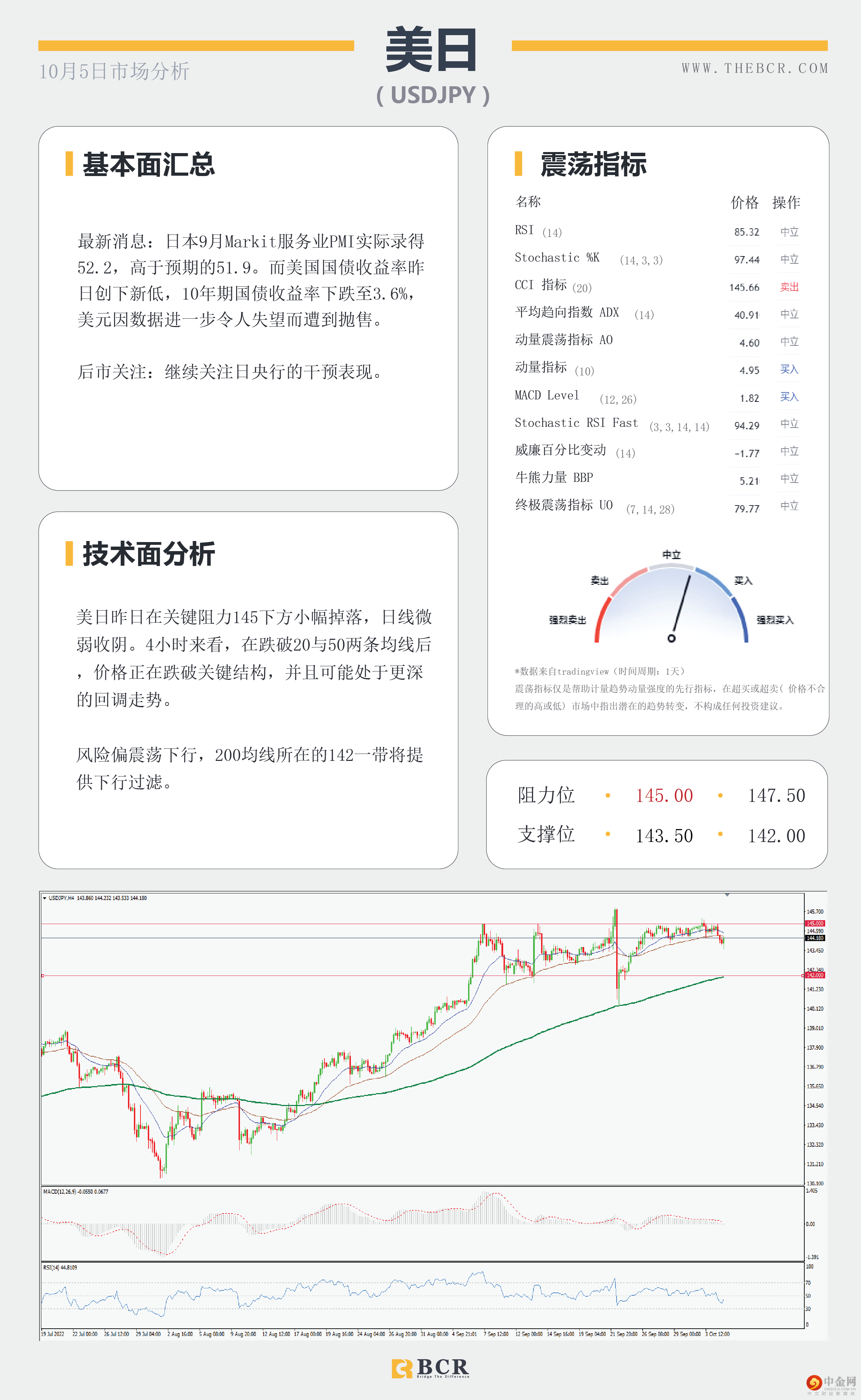 9月美非农共识较低 