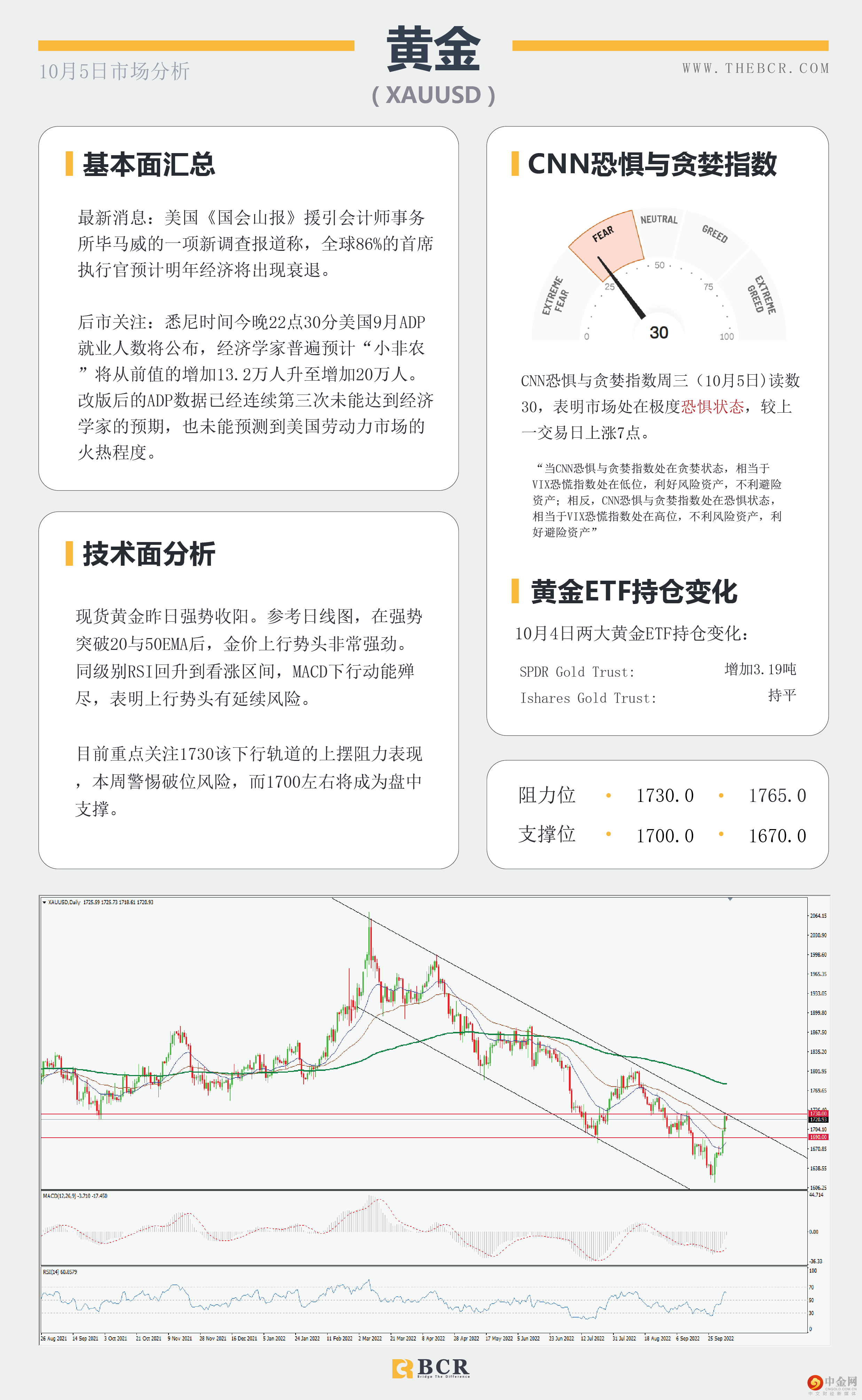 9月美非农共识较低 