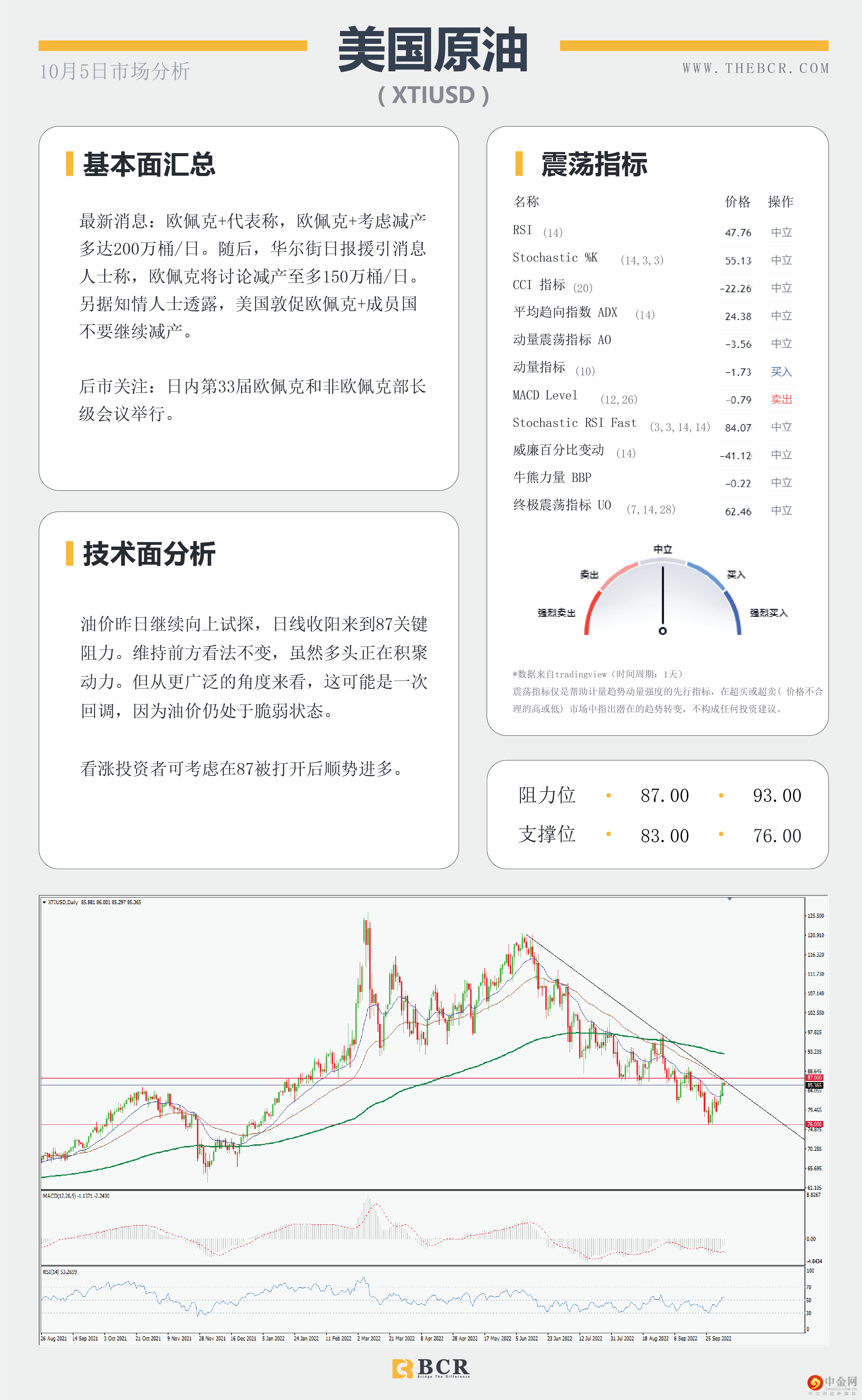 9月美非农共识较低 