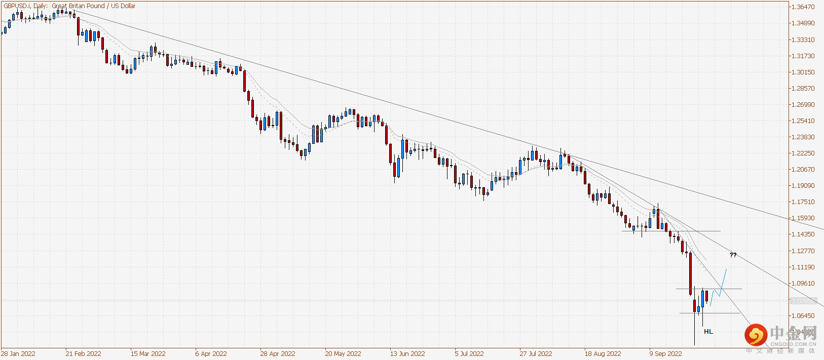 GBPUSD.iDaily.png