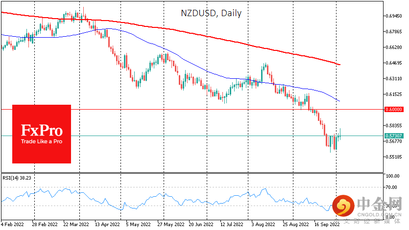NZDUSDDaily_221005.png