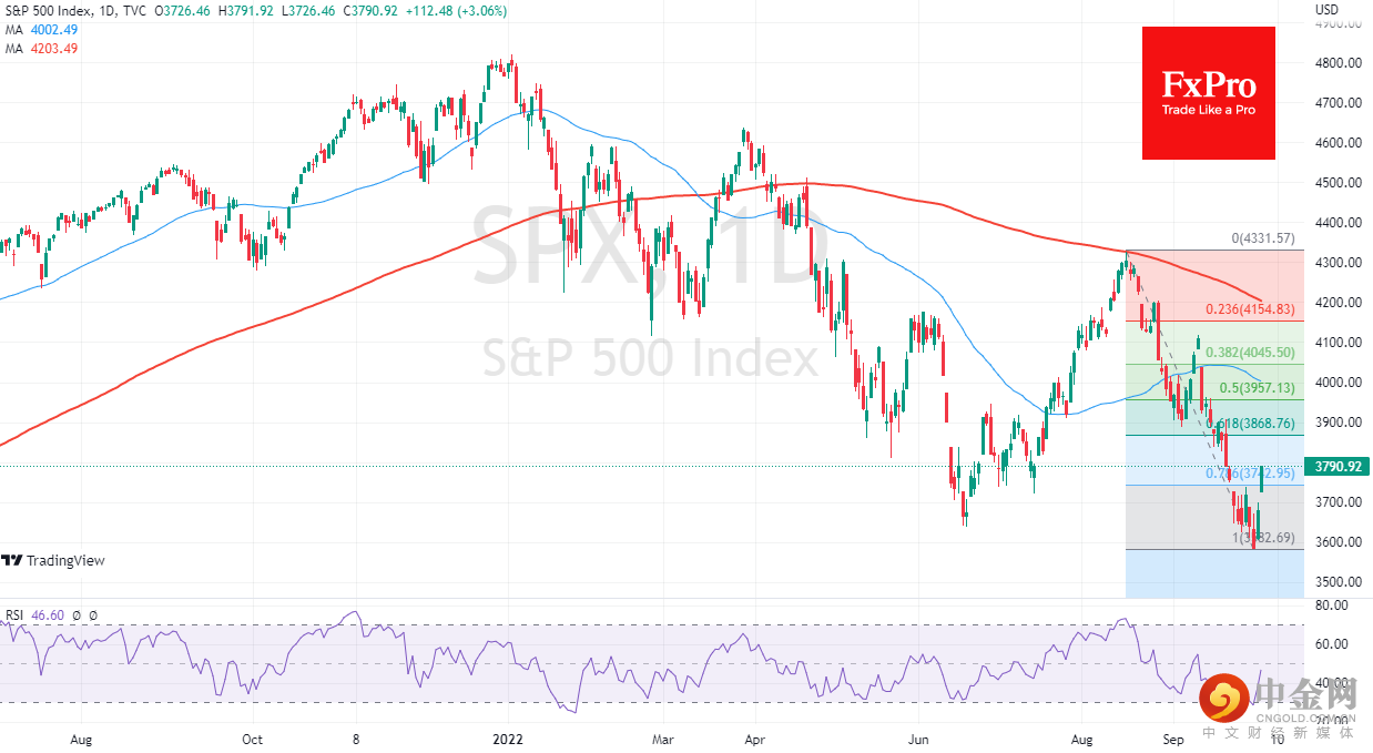 SPX_daily_2022-10-05.png