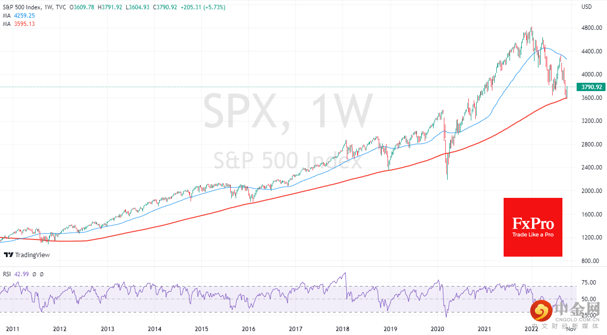 SPX_weekly_2022-10-05.png
