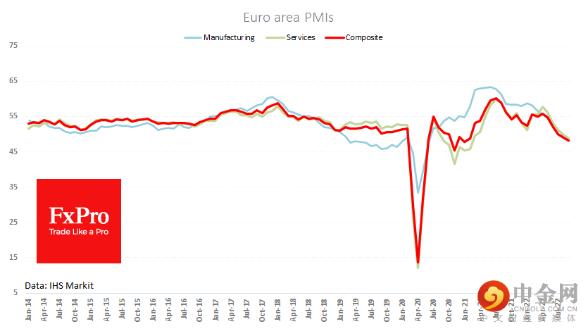 ea_pmi_221005.png