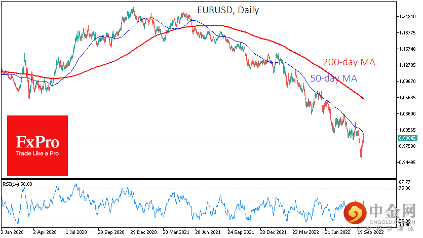 EURUSDDaily_221005.png