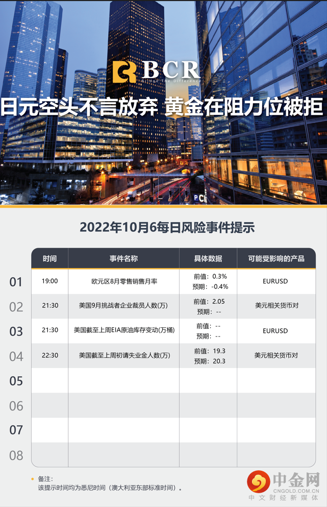 日元空头不言放弃 