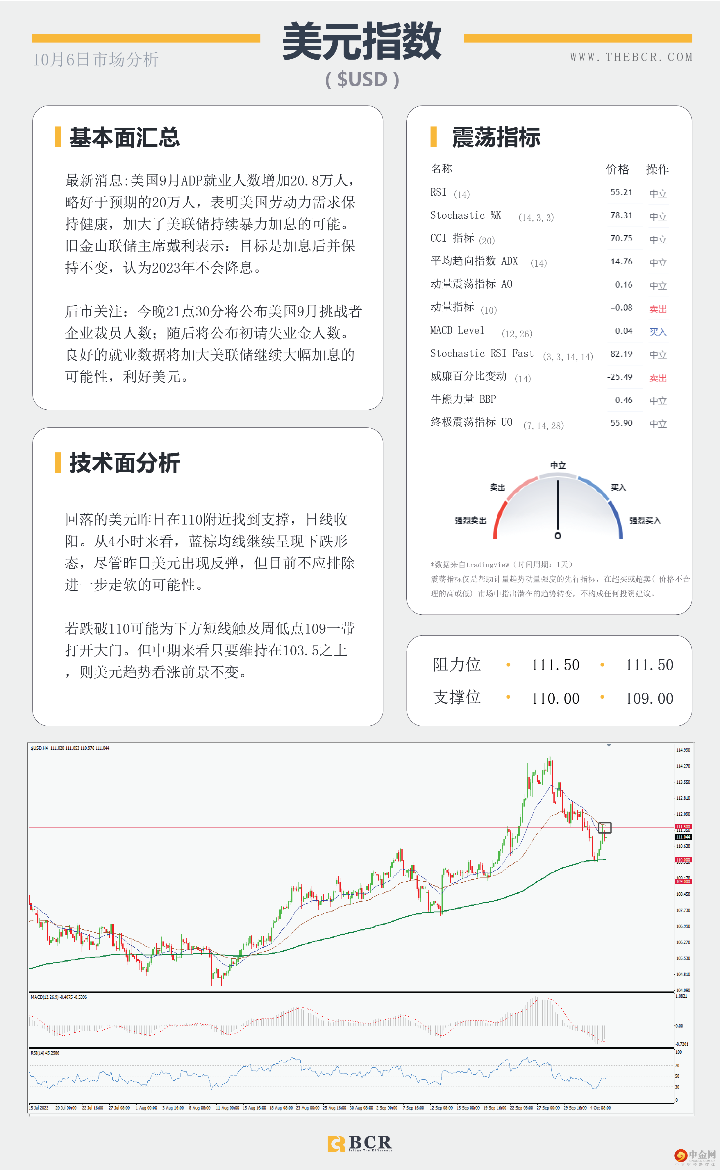 日元空头不言放弃 