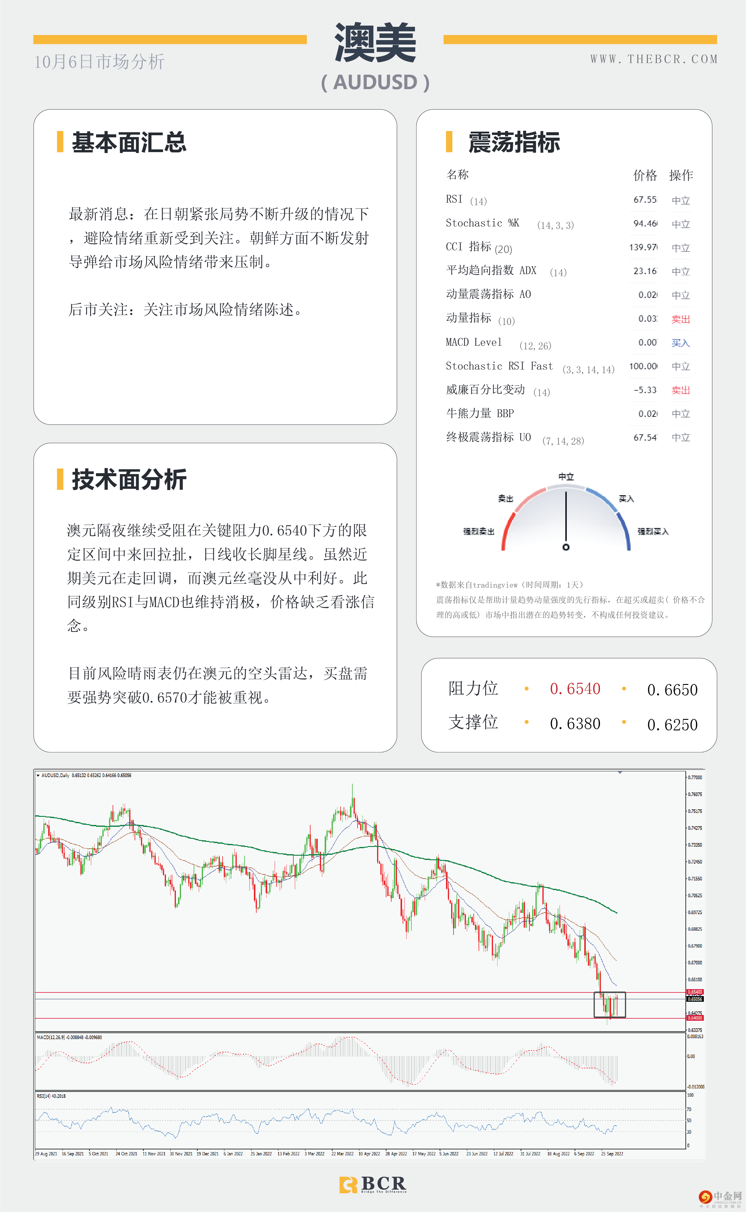 日元空头不言放弃 
