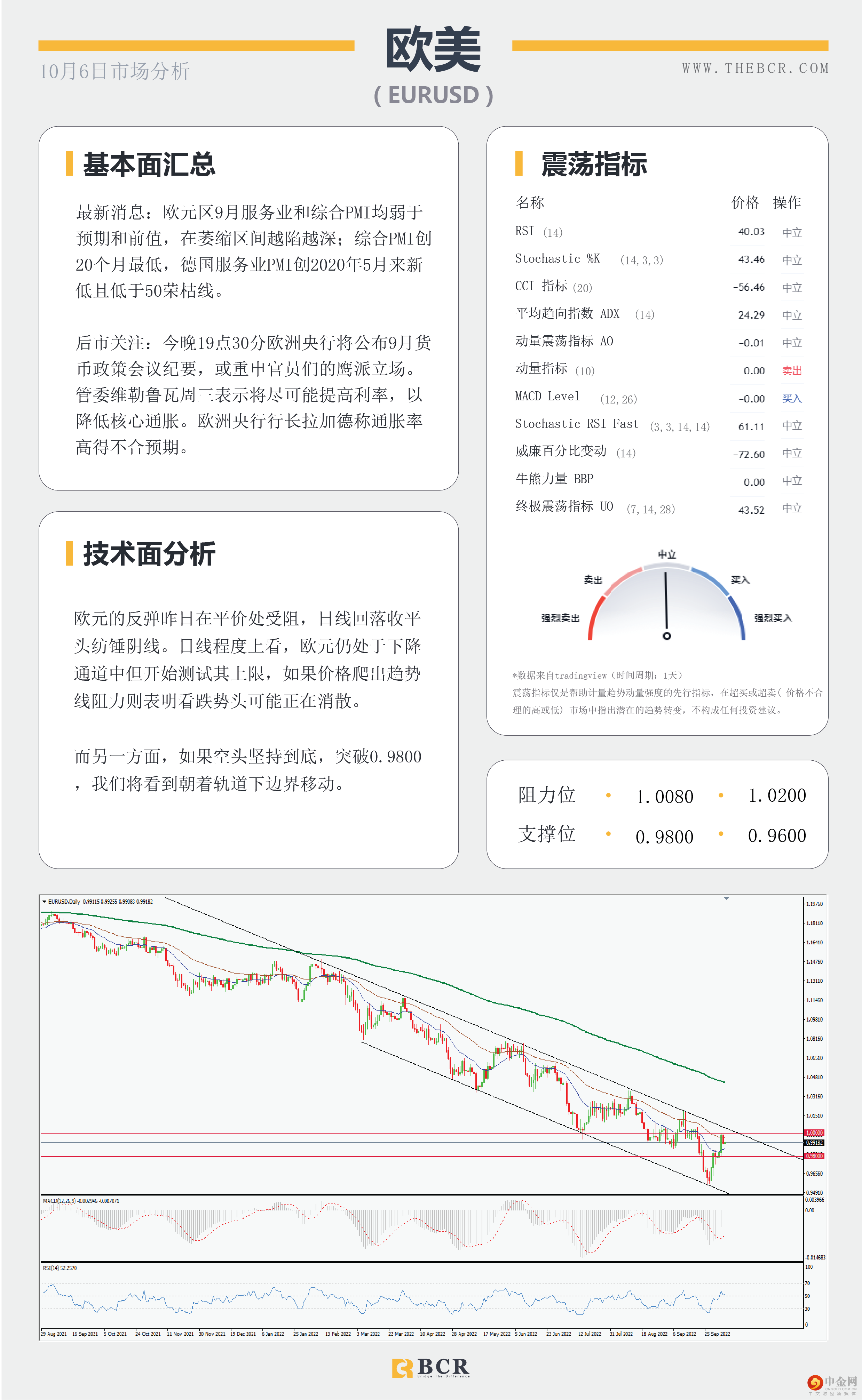 日元空头不言放弃 