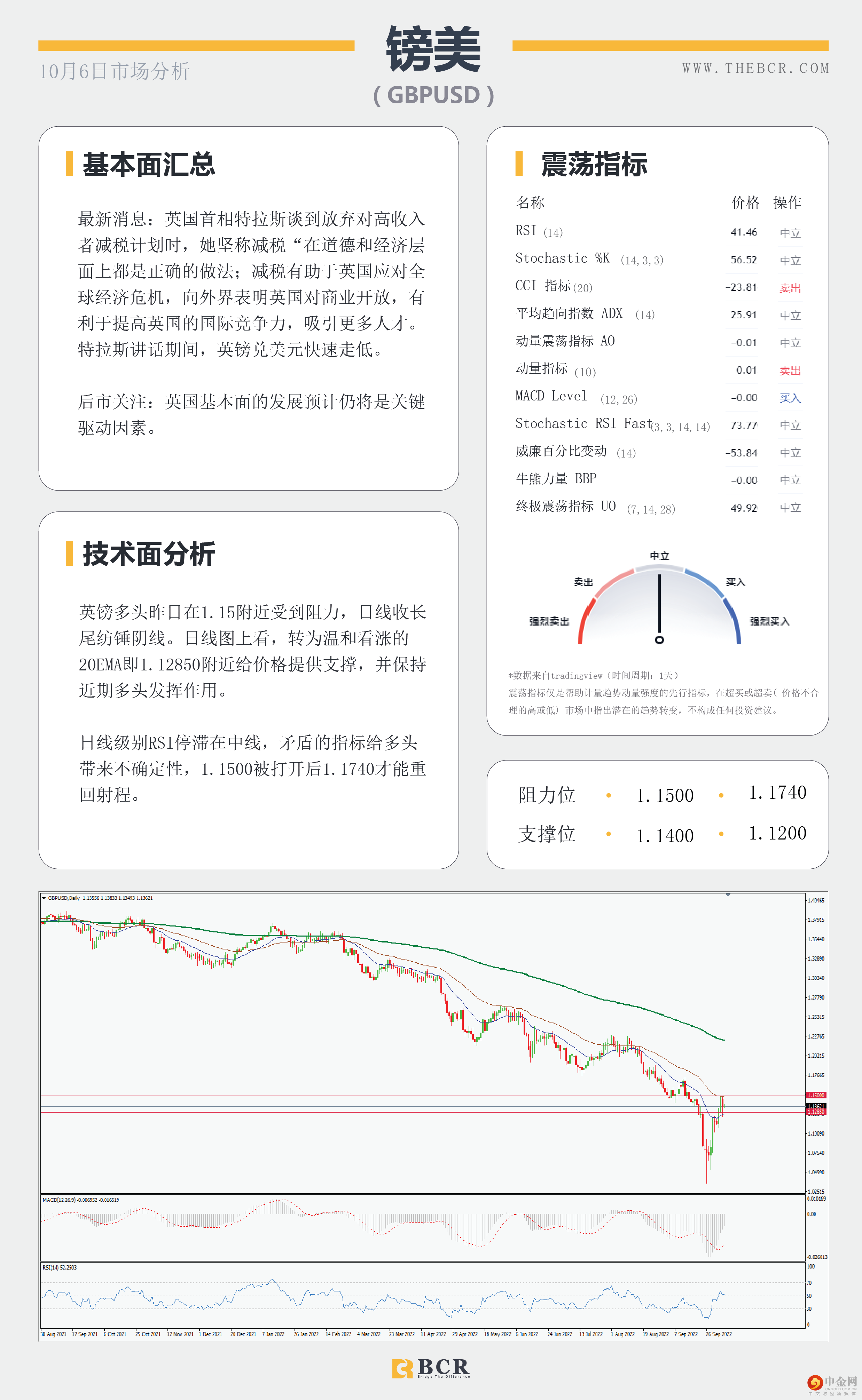 日元空头不言放弃 