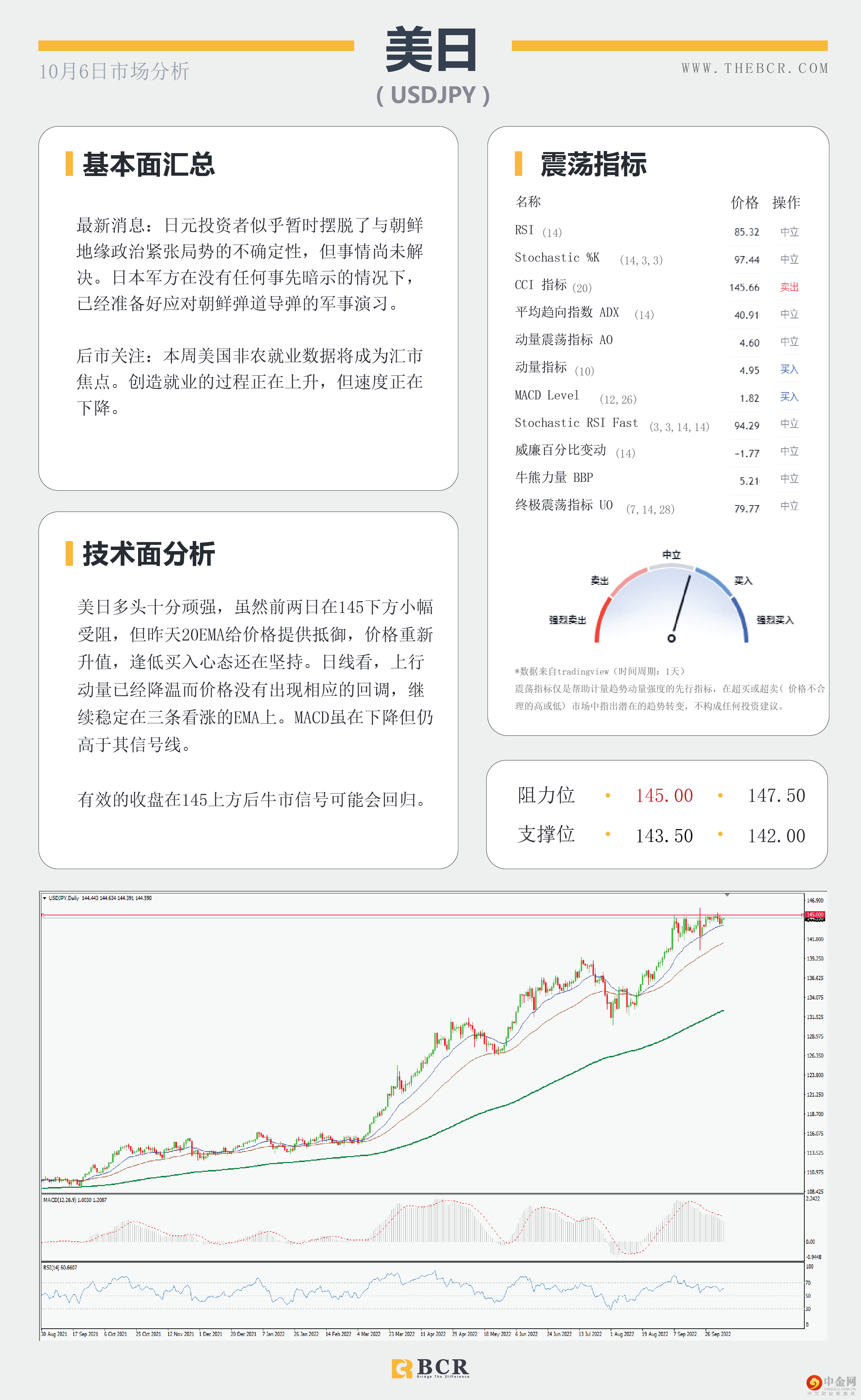 日元空头不言放弃 