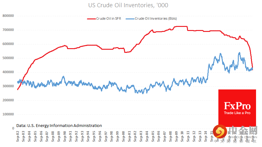 us_crude-inventory_221006.png