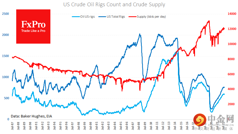 us_crude-supply_221006.png