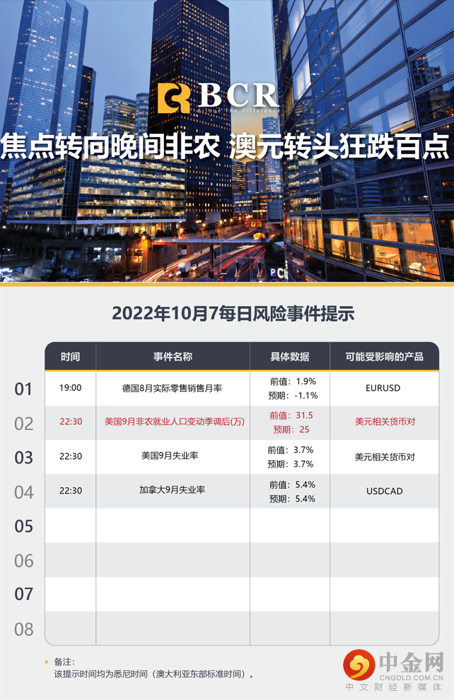 焦点转向晚间非农 