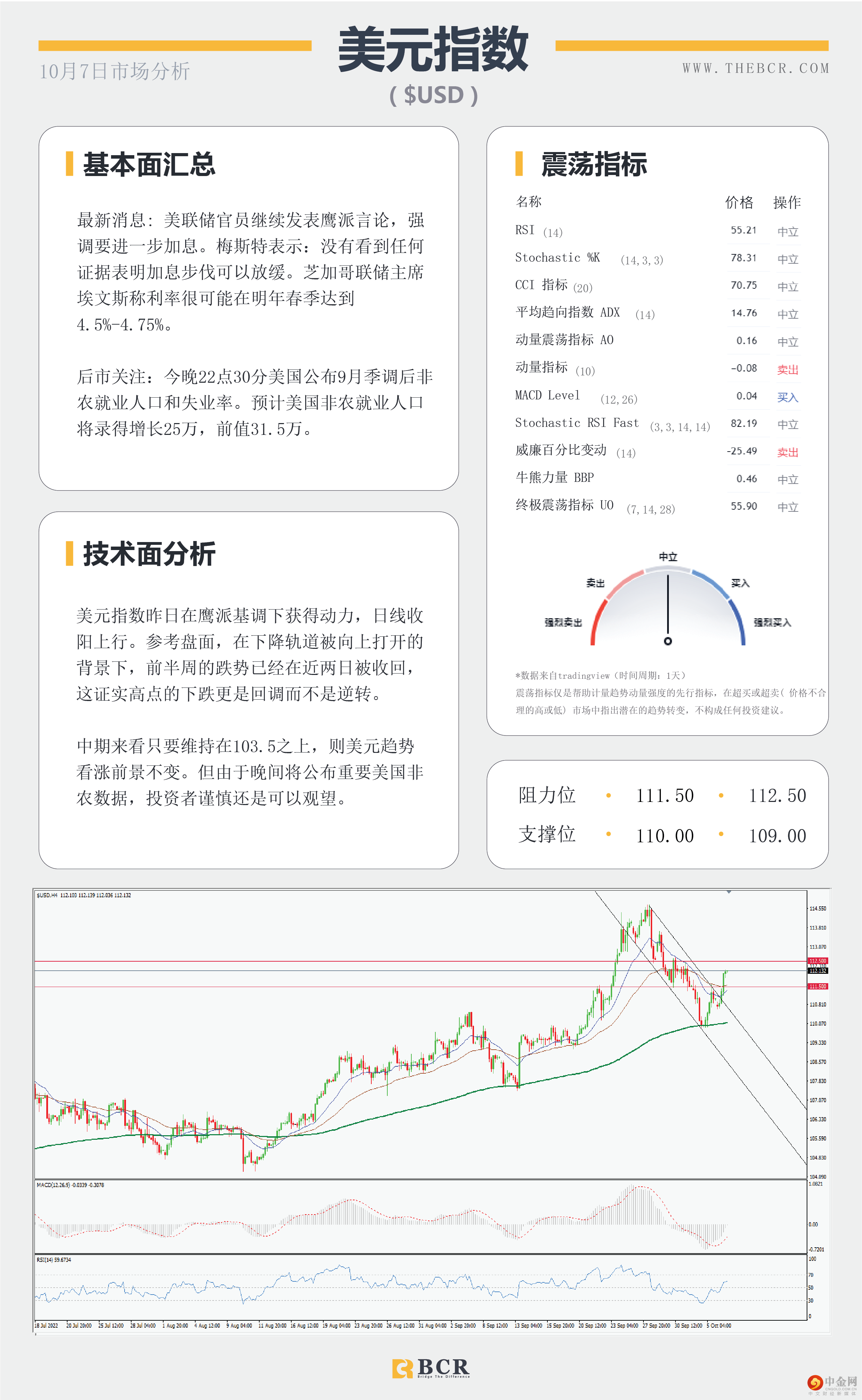 焦点转向晚间非农 