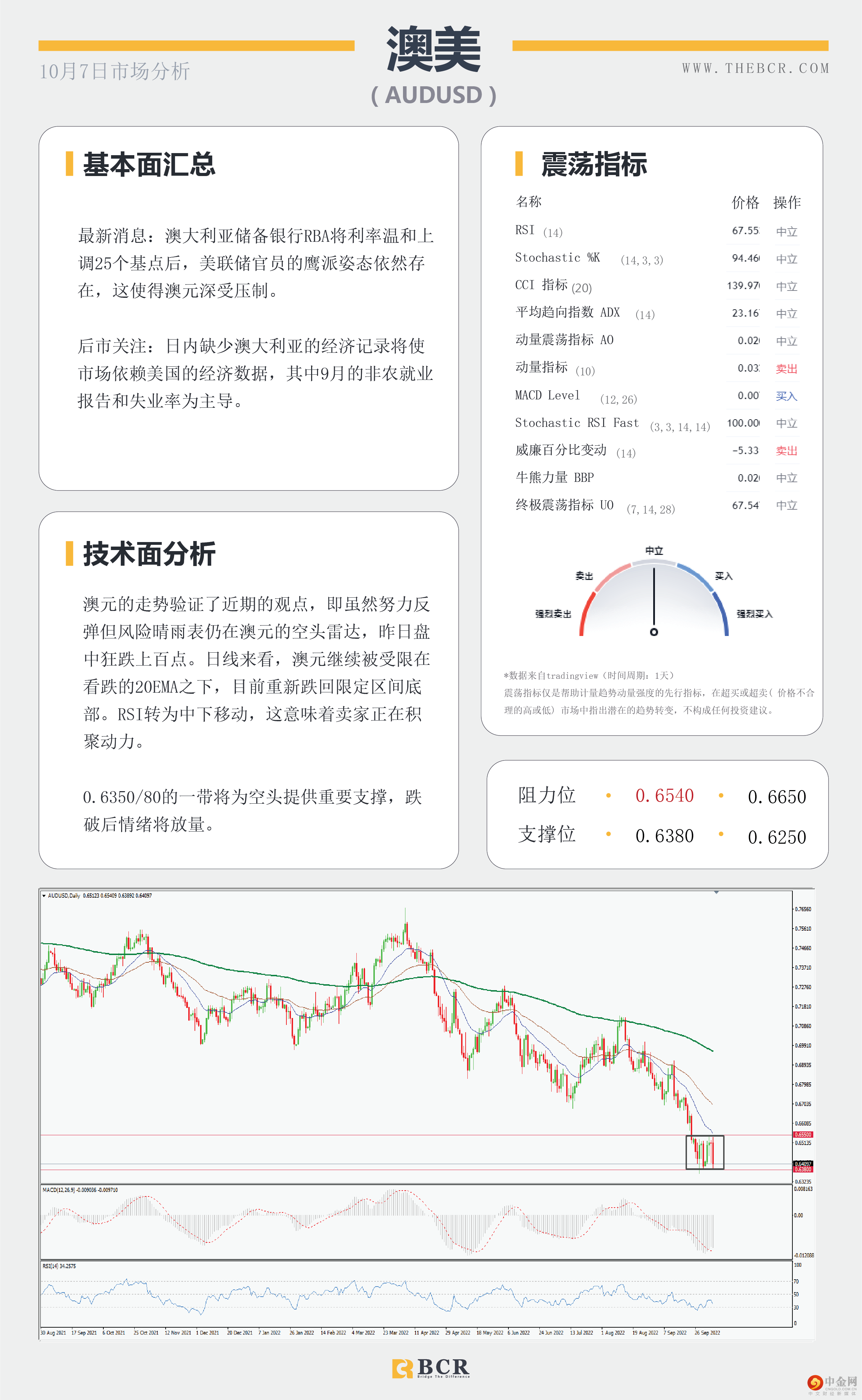 焦点转向晚间非农 
