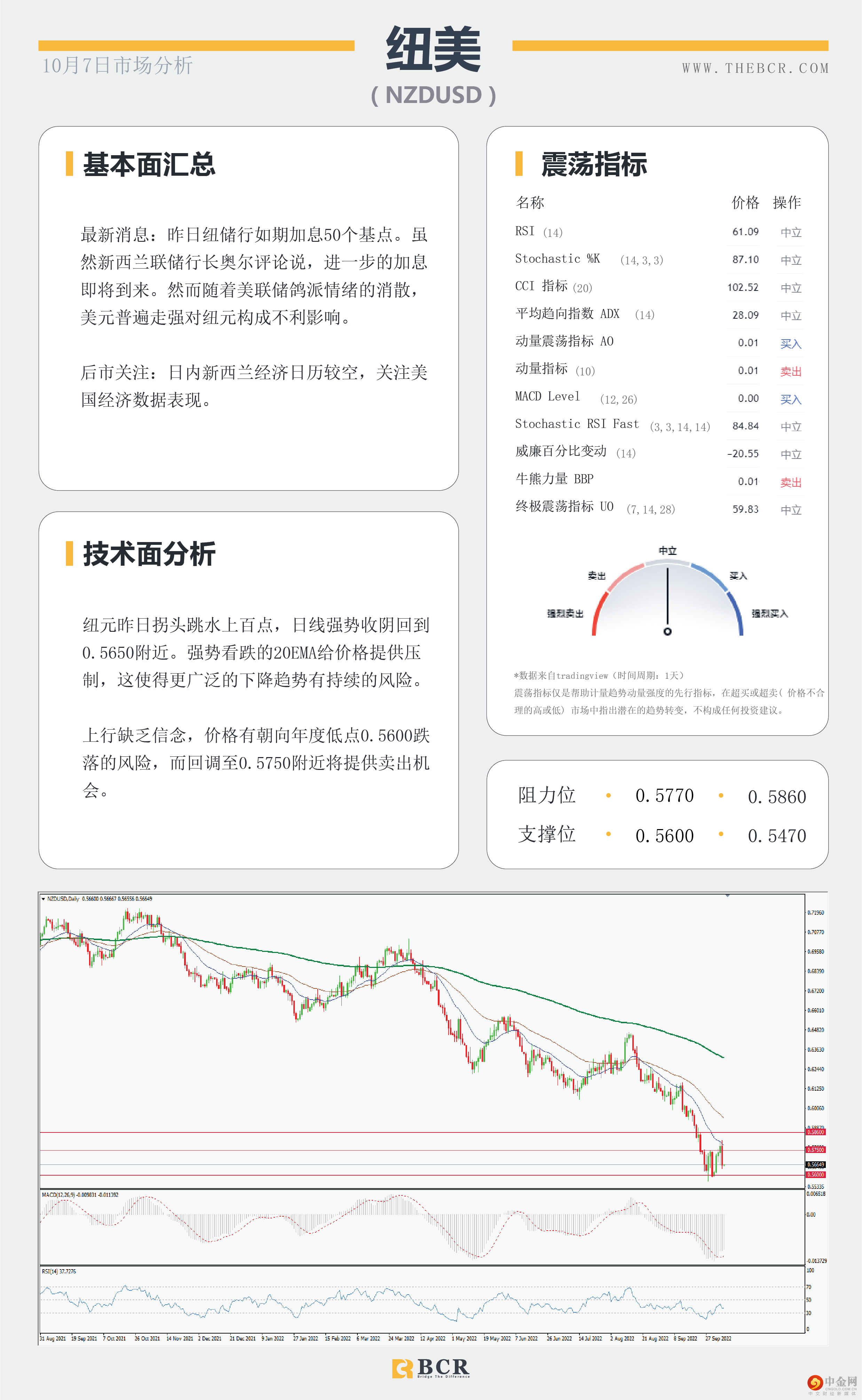 焦点转向晚间非农 