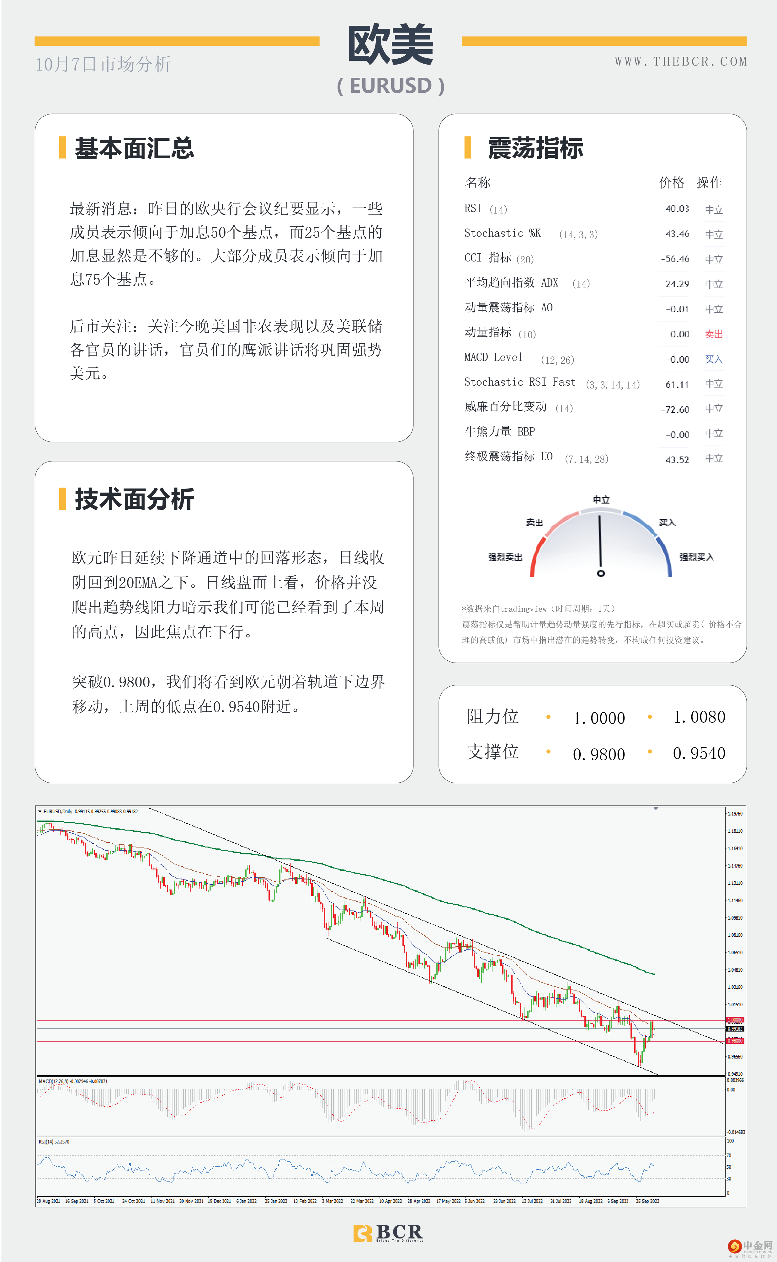 焦点转向晚间非农 