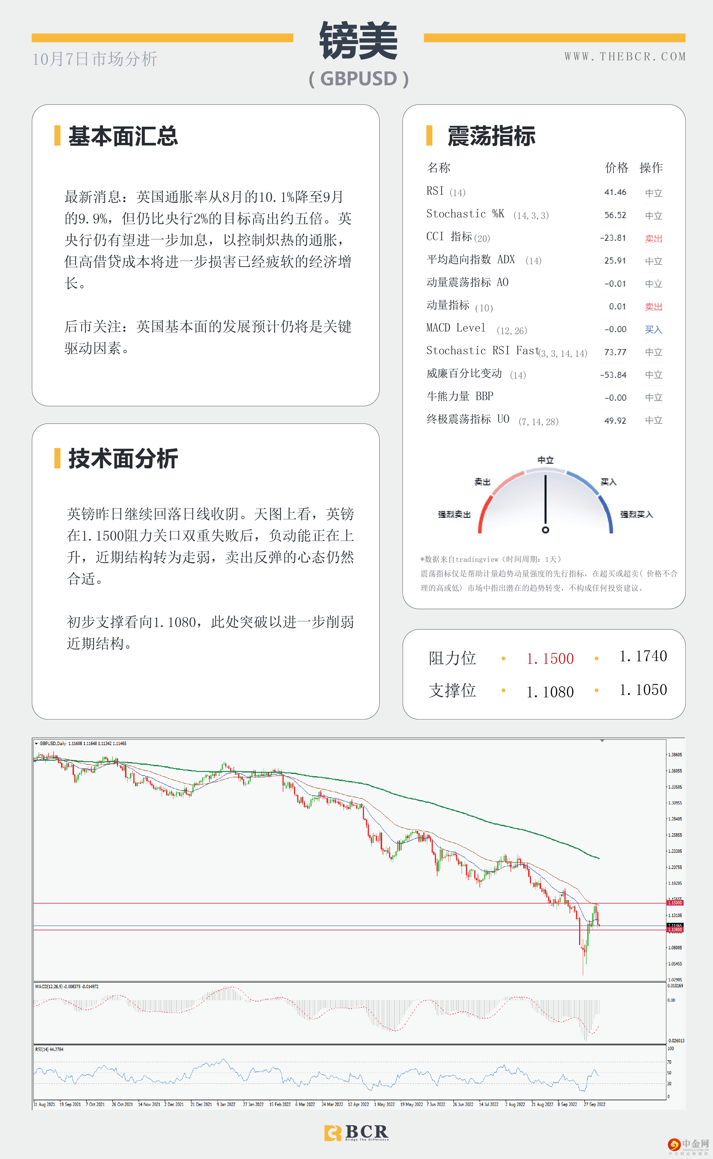 焦点转向晚间非农 