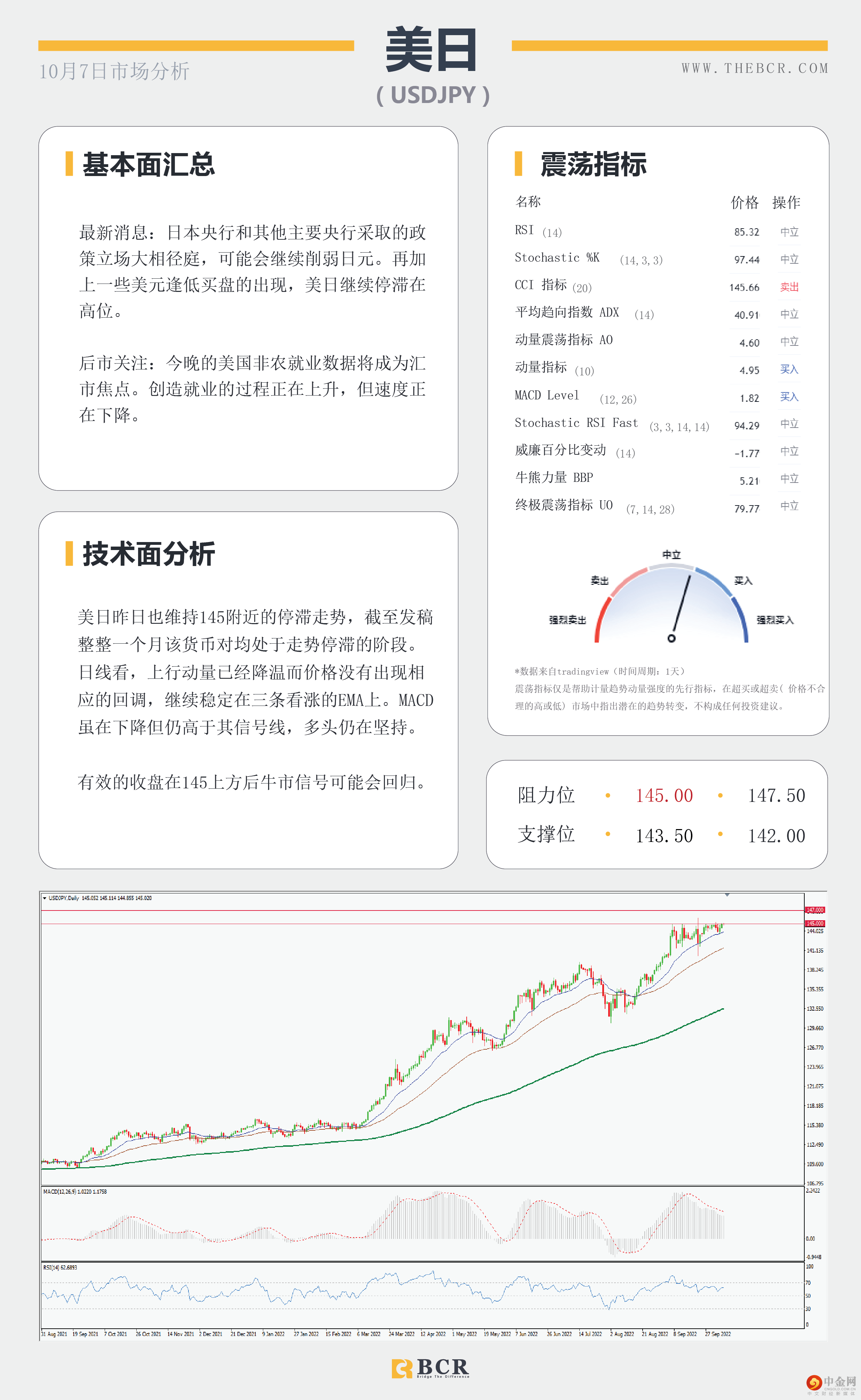 焦点转向晚间非农 