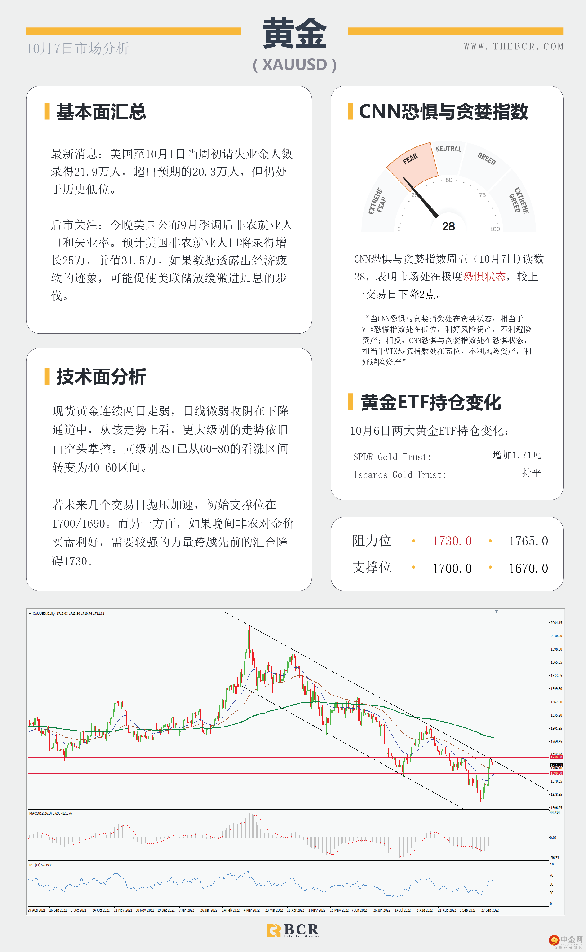 焦点转向晚间非农 