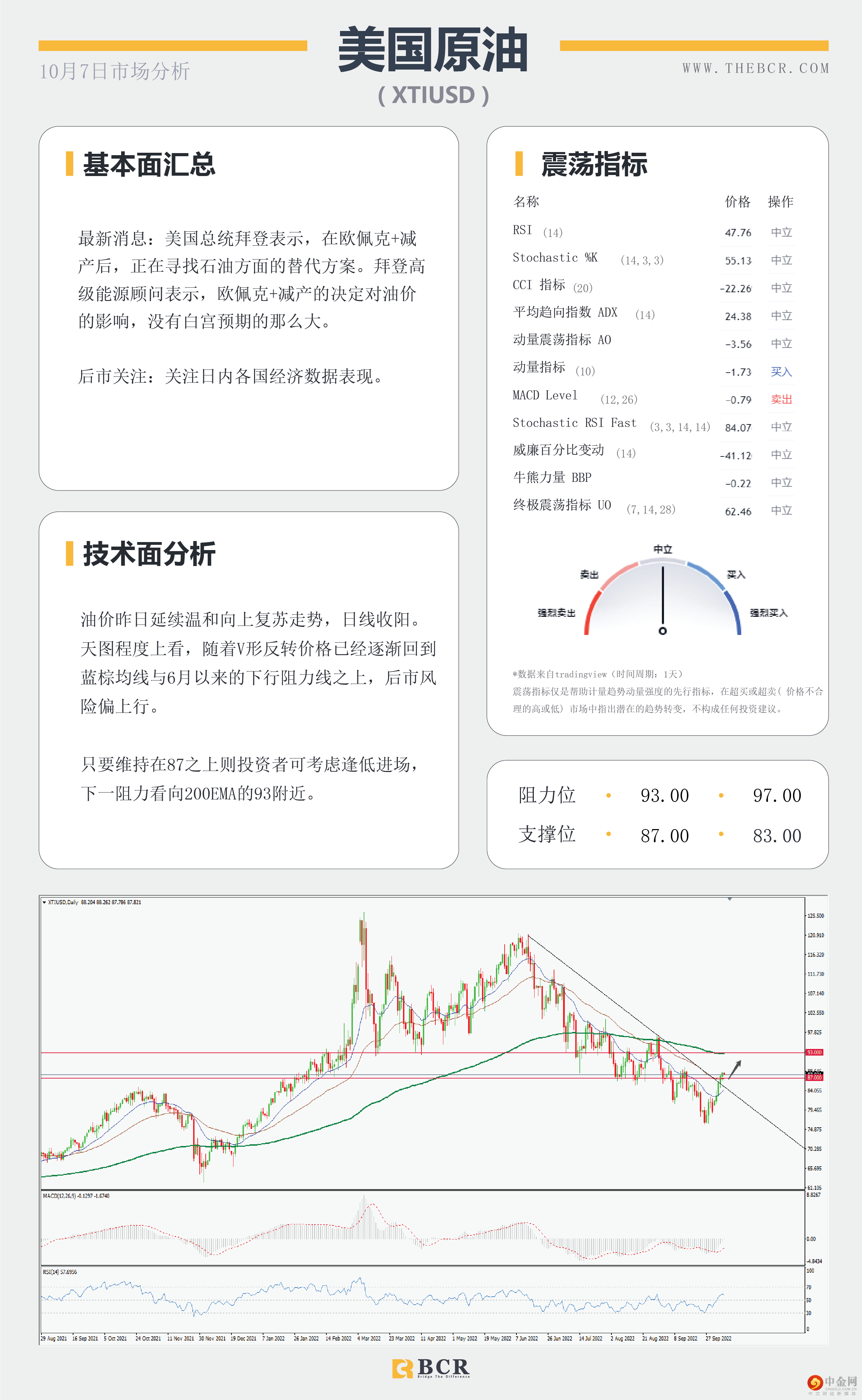 焦点转向晚间非农 