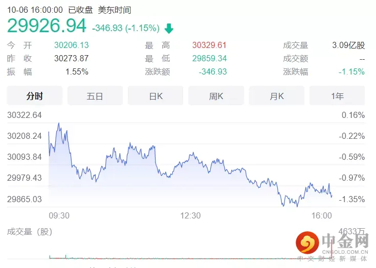 行业动态 