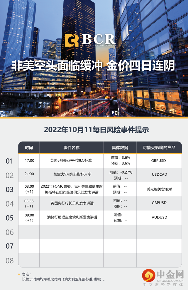 非美空头面临缓冲 