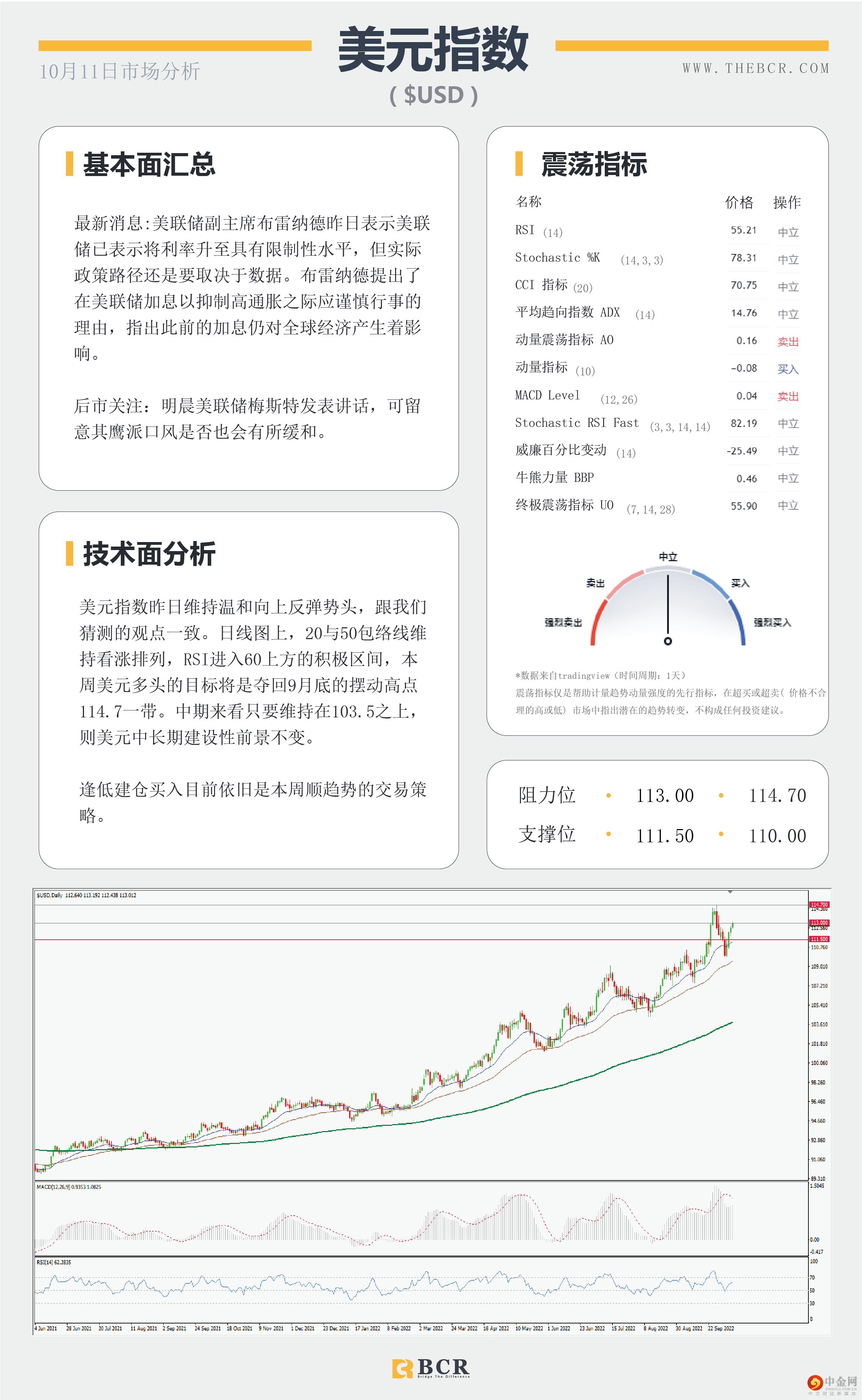 非美空头面临缓冲 
