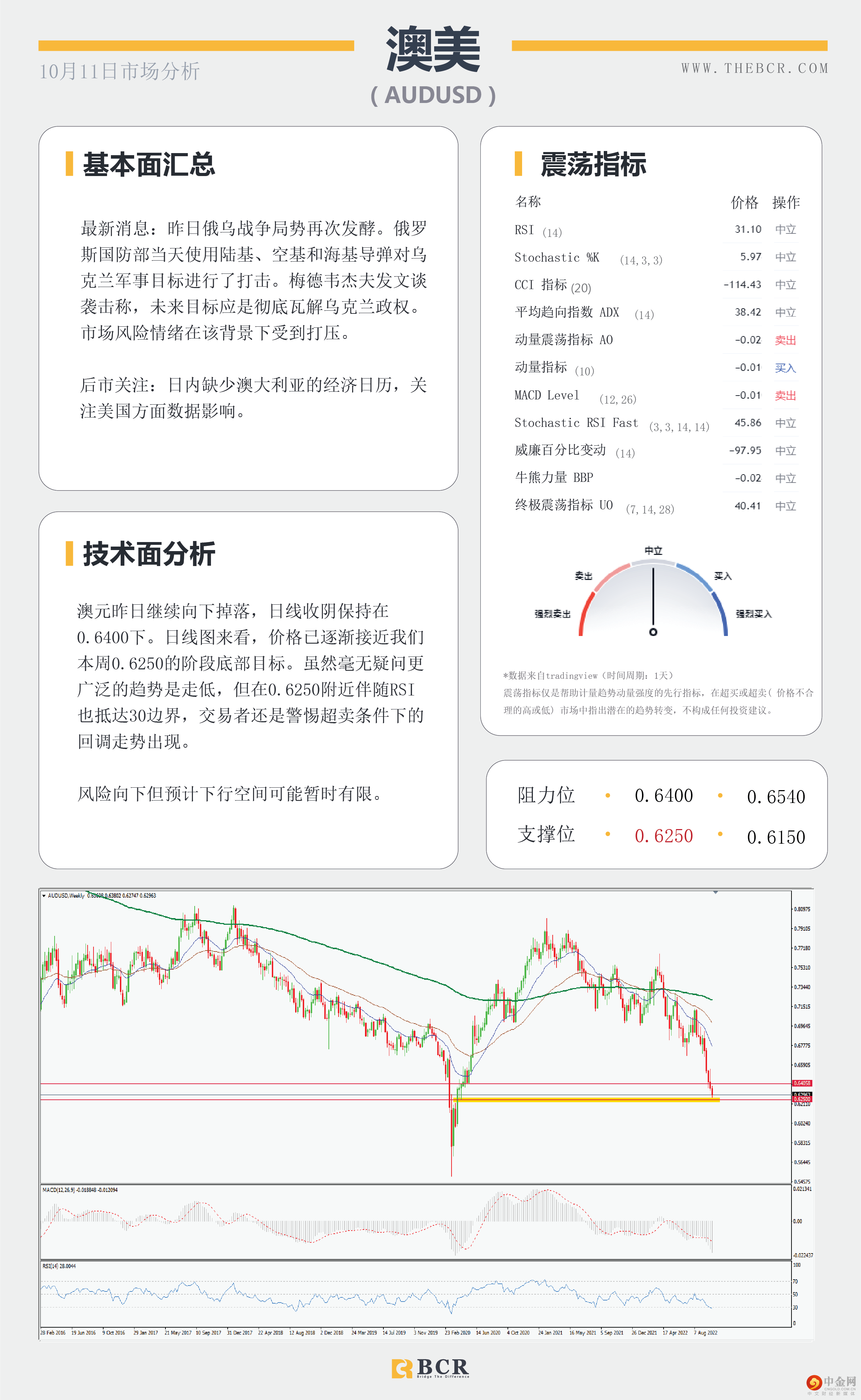 非美空头面临缓冲 