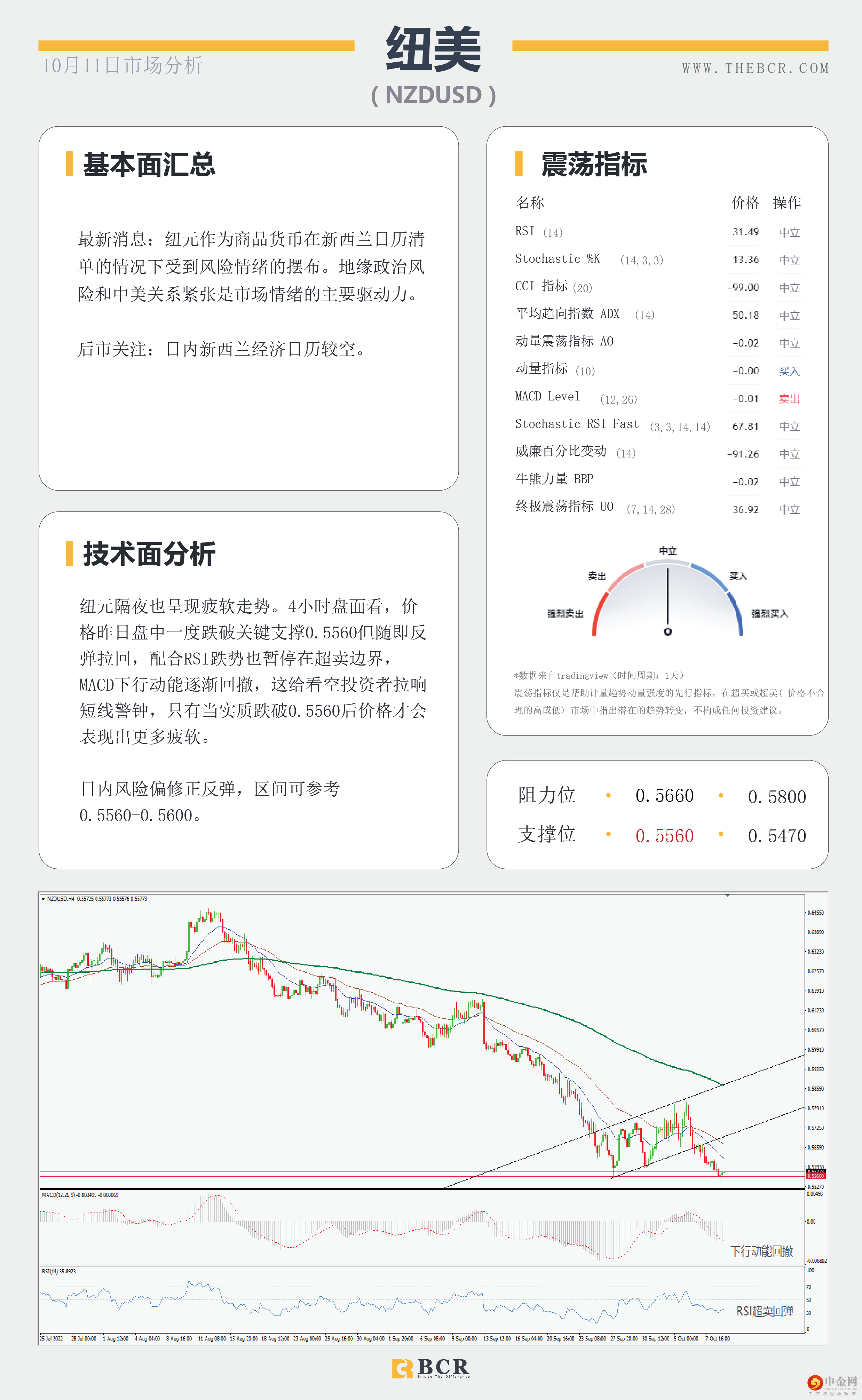 非美空头面临缓冲 