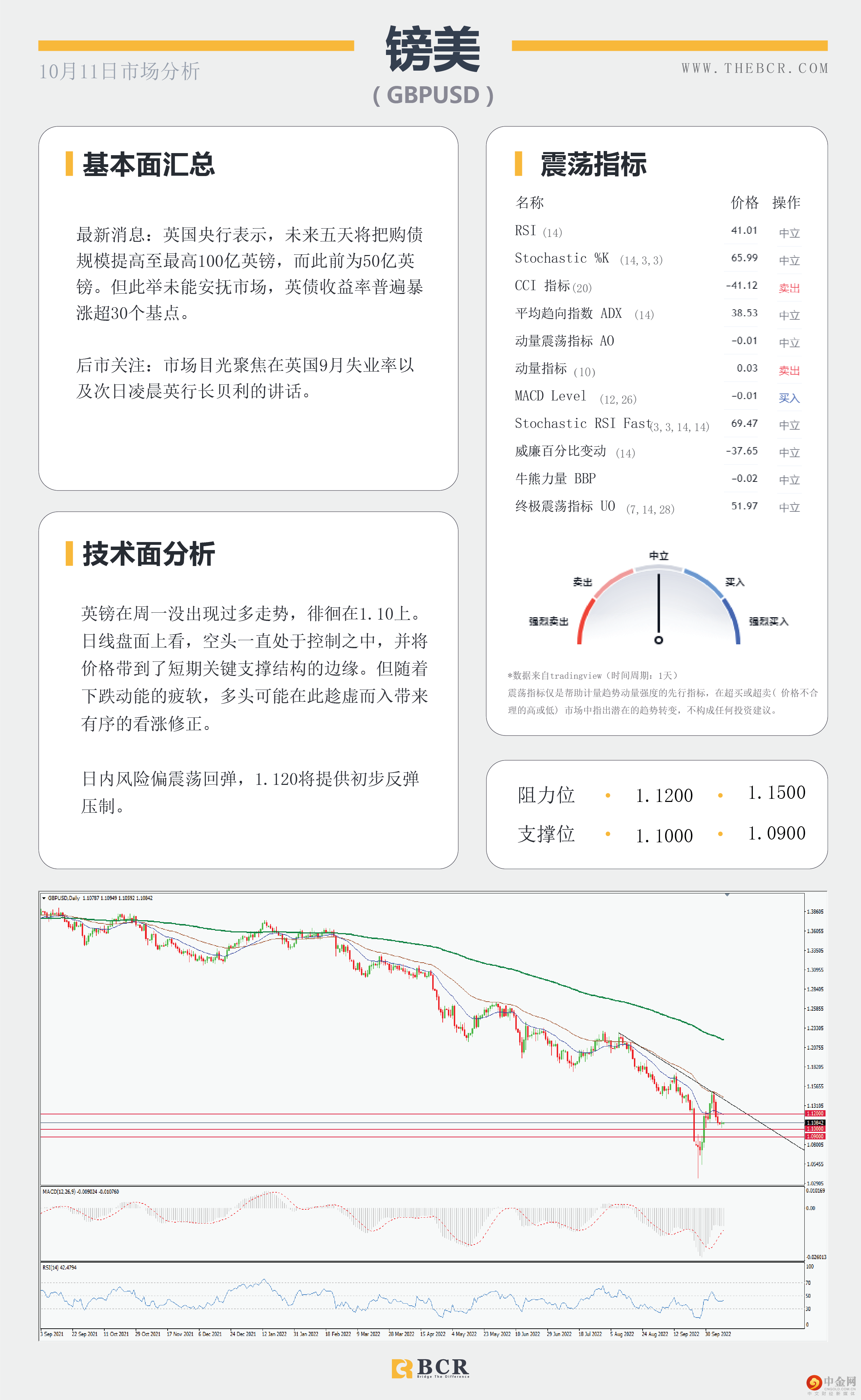 非美空头面临缓冲 