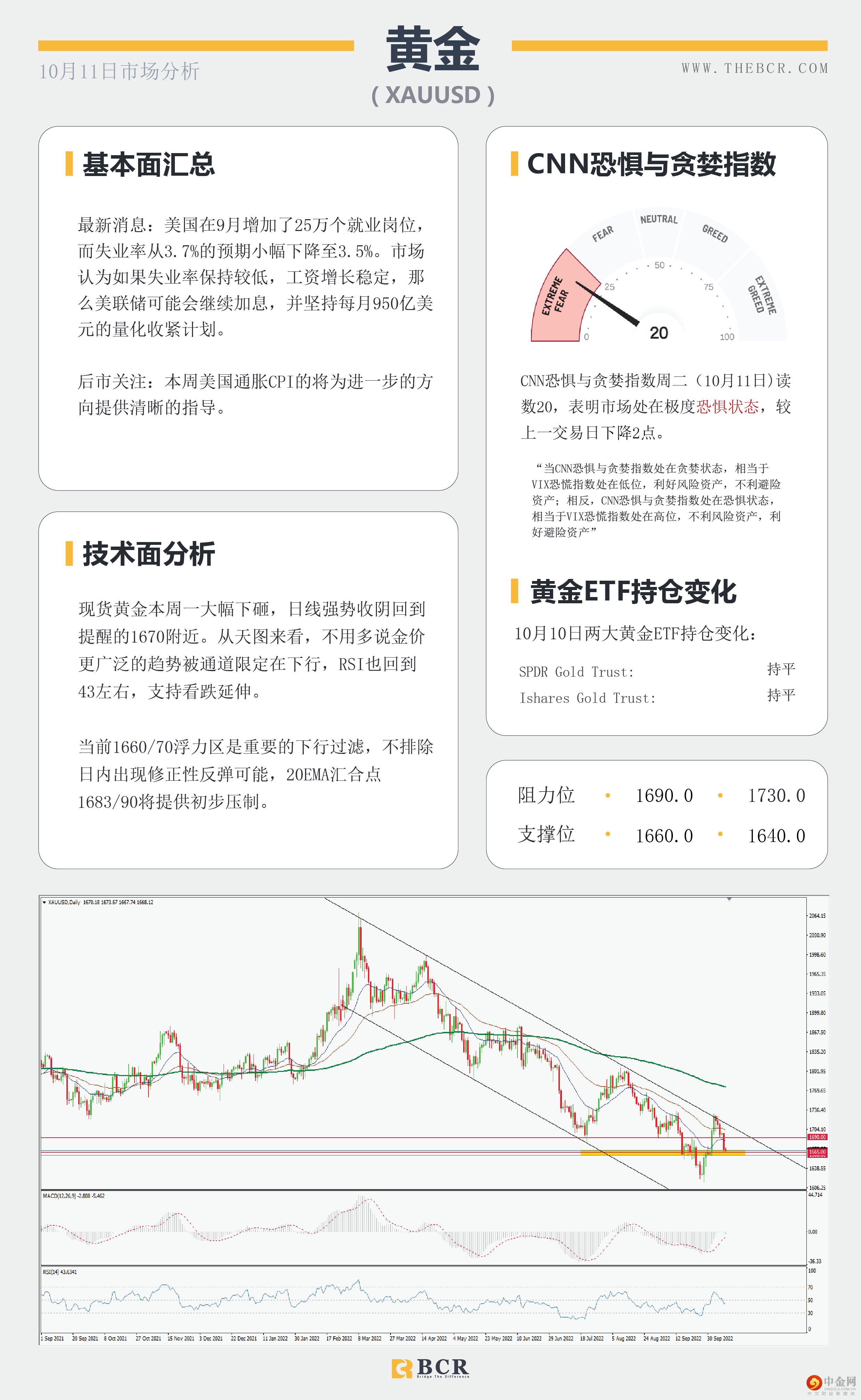 非美空头面临缓冲 