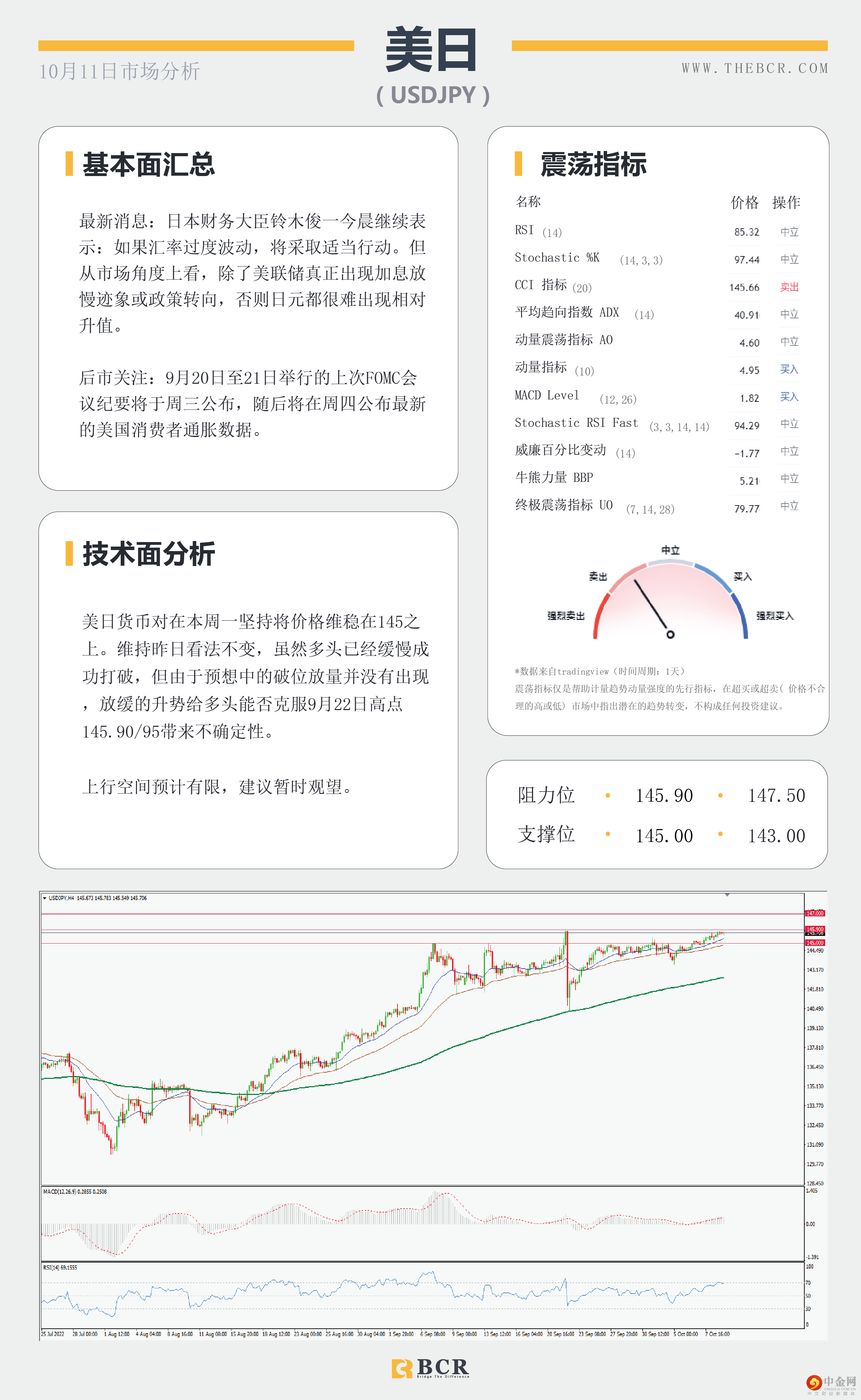 非美空头面临缓冲 