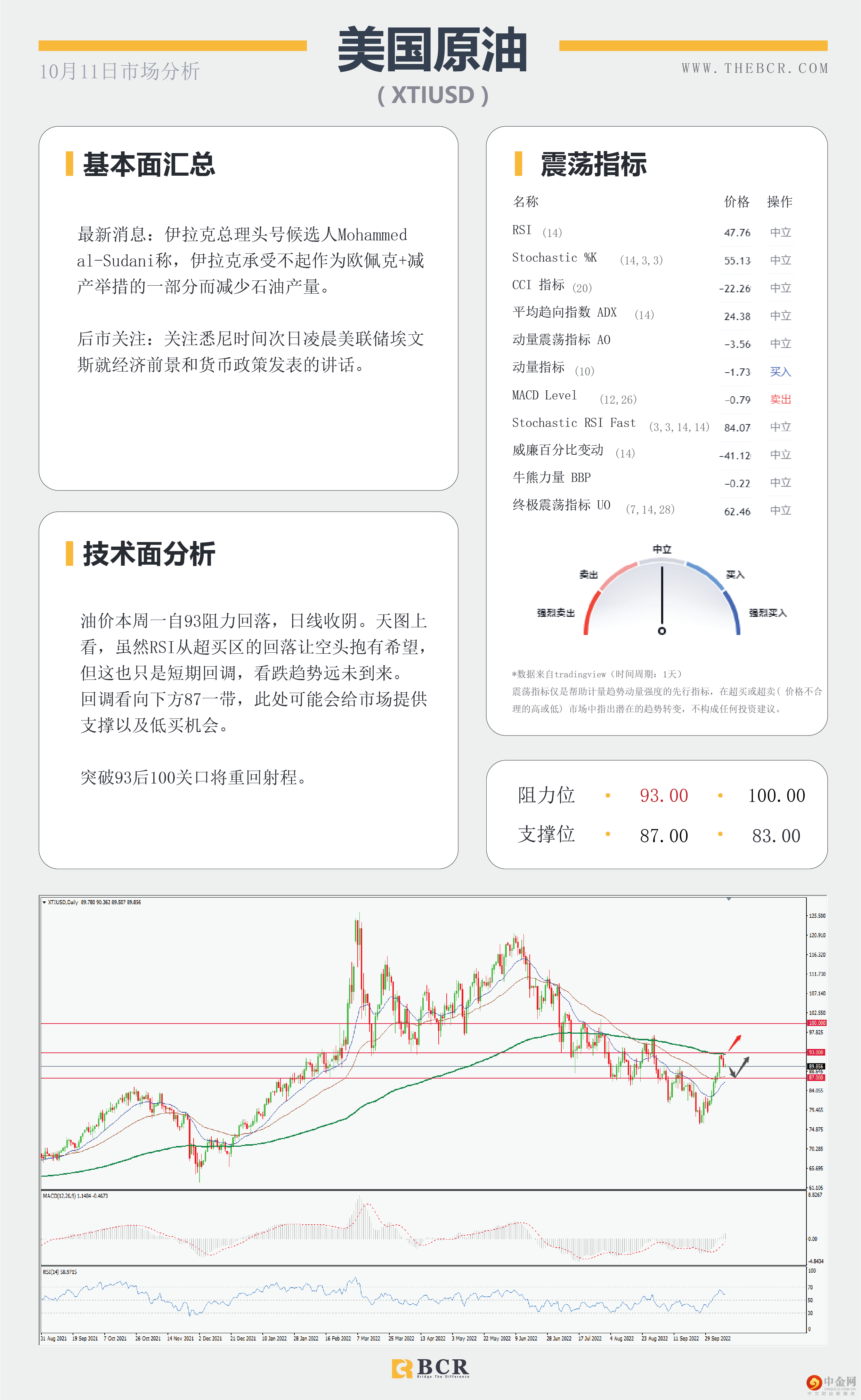 非美空头面临缓冲 