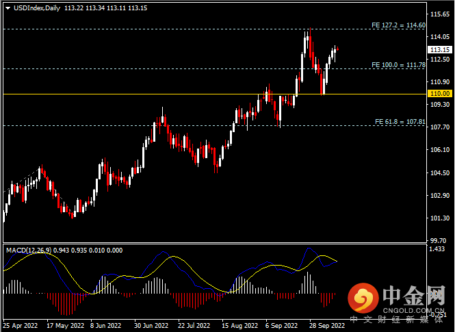 20221012-1.png 20221012-1.png