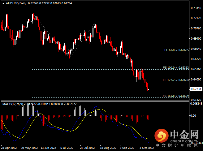 20221012-5.png 20221012-5.png