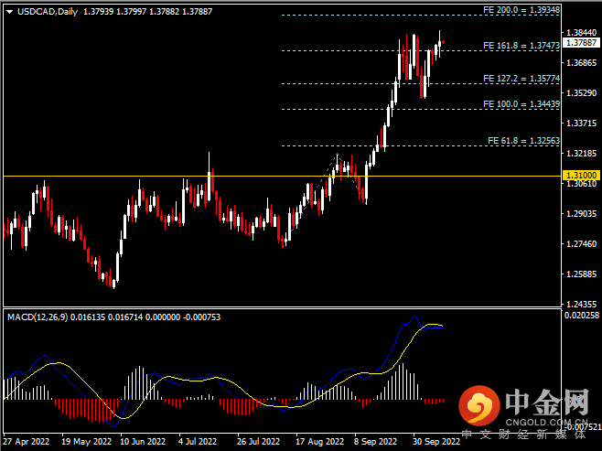 20221012-7.png 20221012-7.png