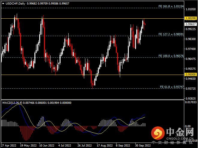 20221012-8.png 20221012-8.png