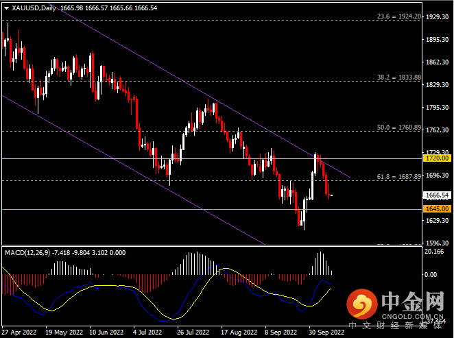 20221012-9.png 20221012-9.png