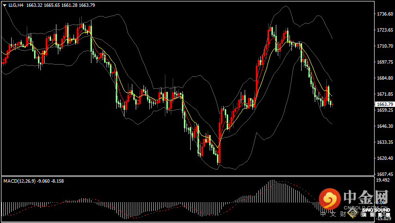 汉声张新才:[10月12日早评]昨晚金价反弹冲高失败，金价在低位重新整理