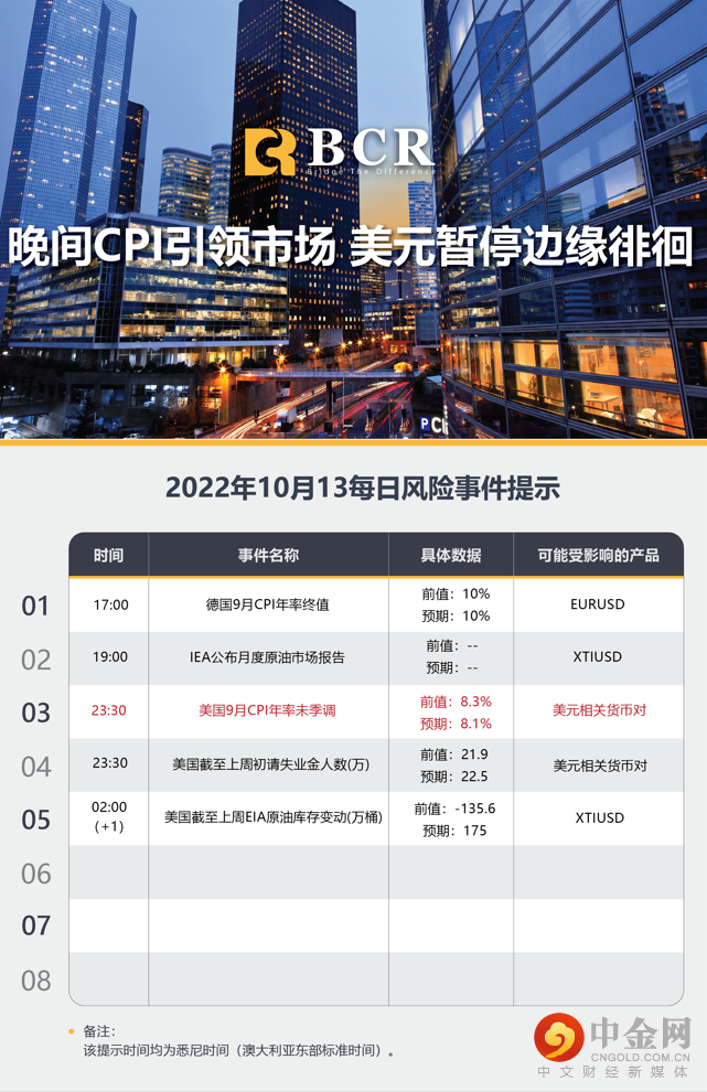 晚间CPI引领市场 