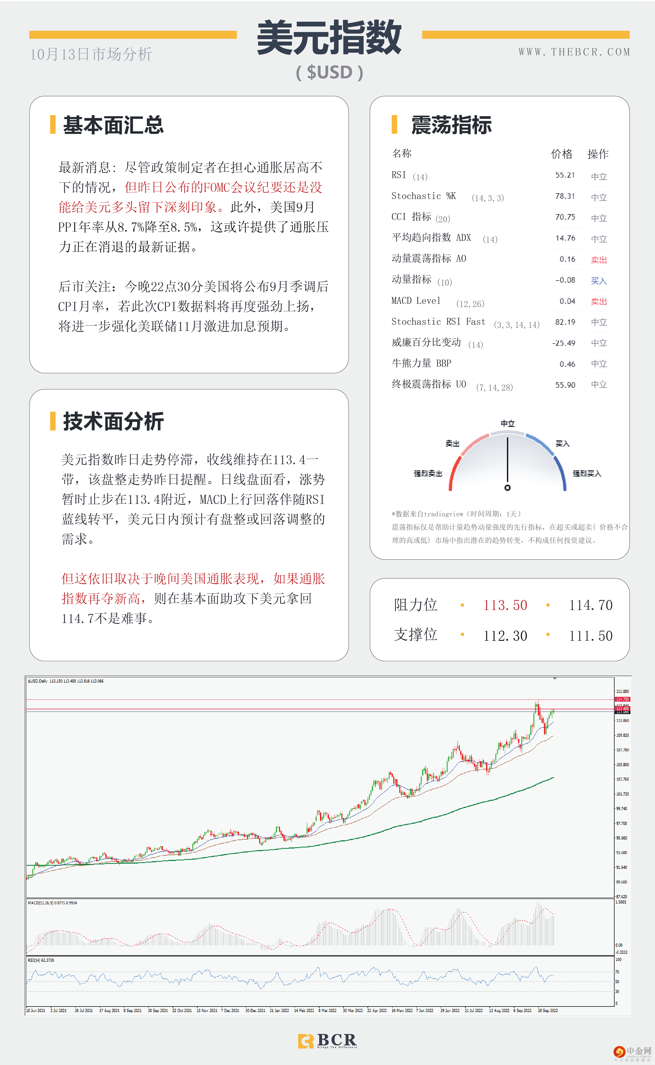 晚间CPI引领市场 