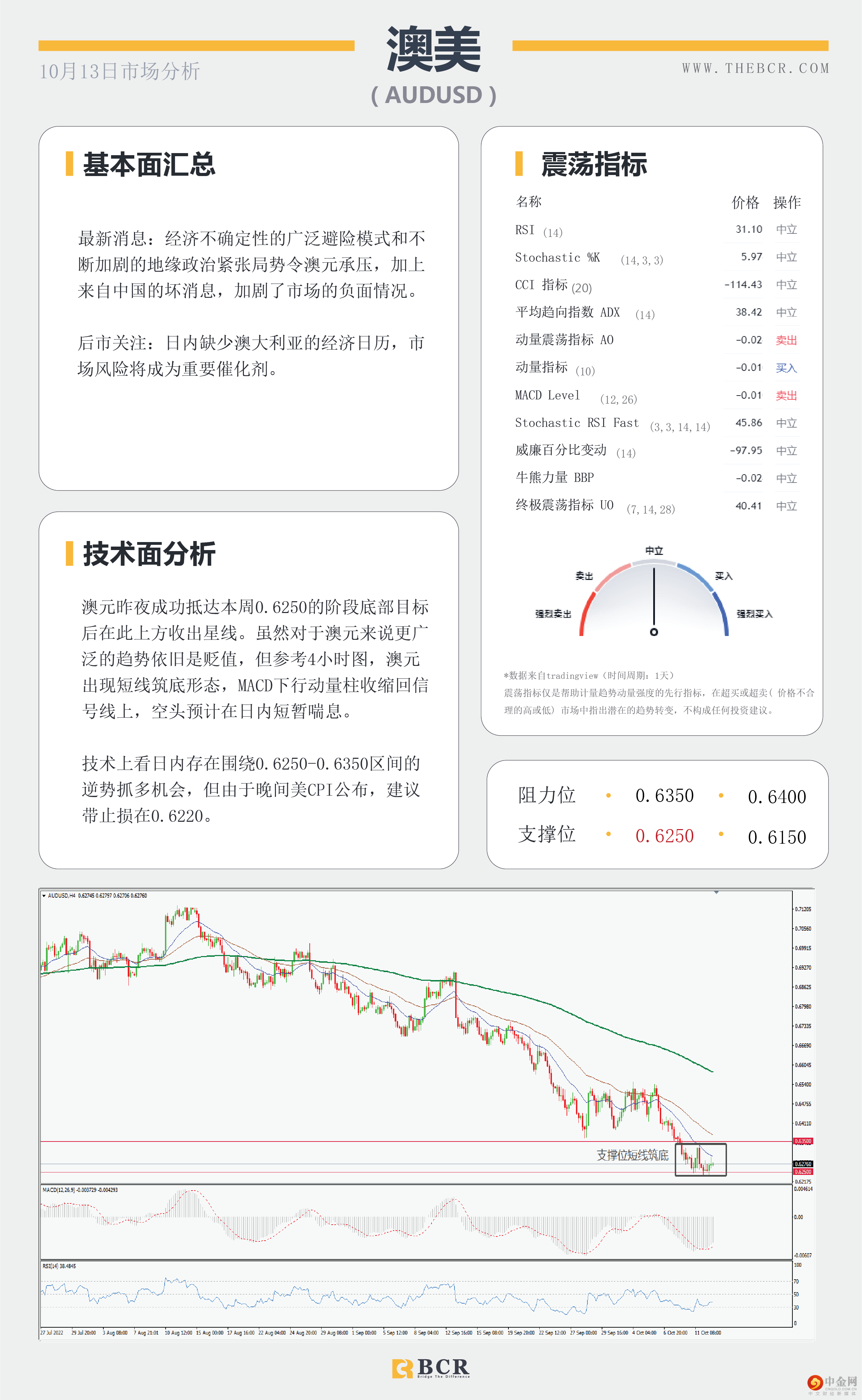 晚间CPI引领市场 