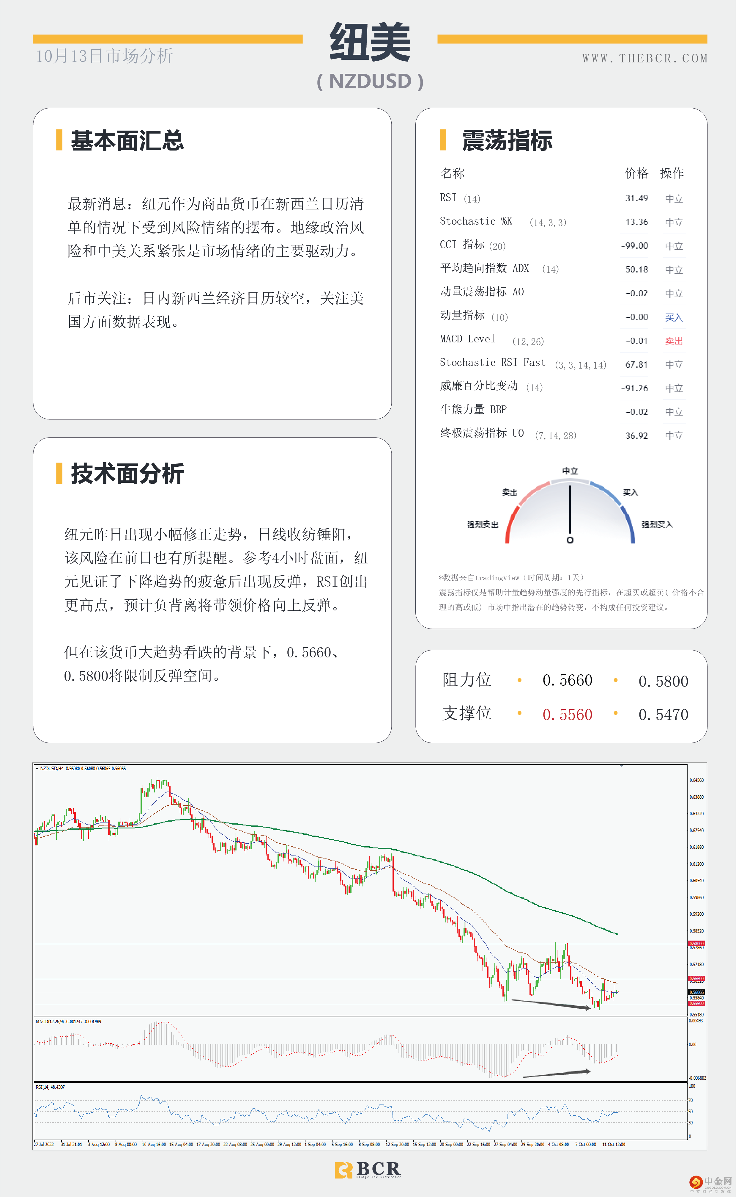 晚间CPI引领市场 