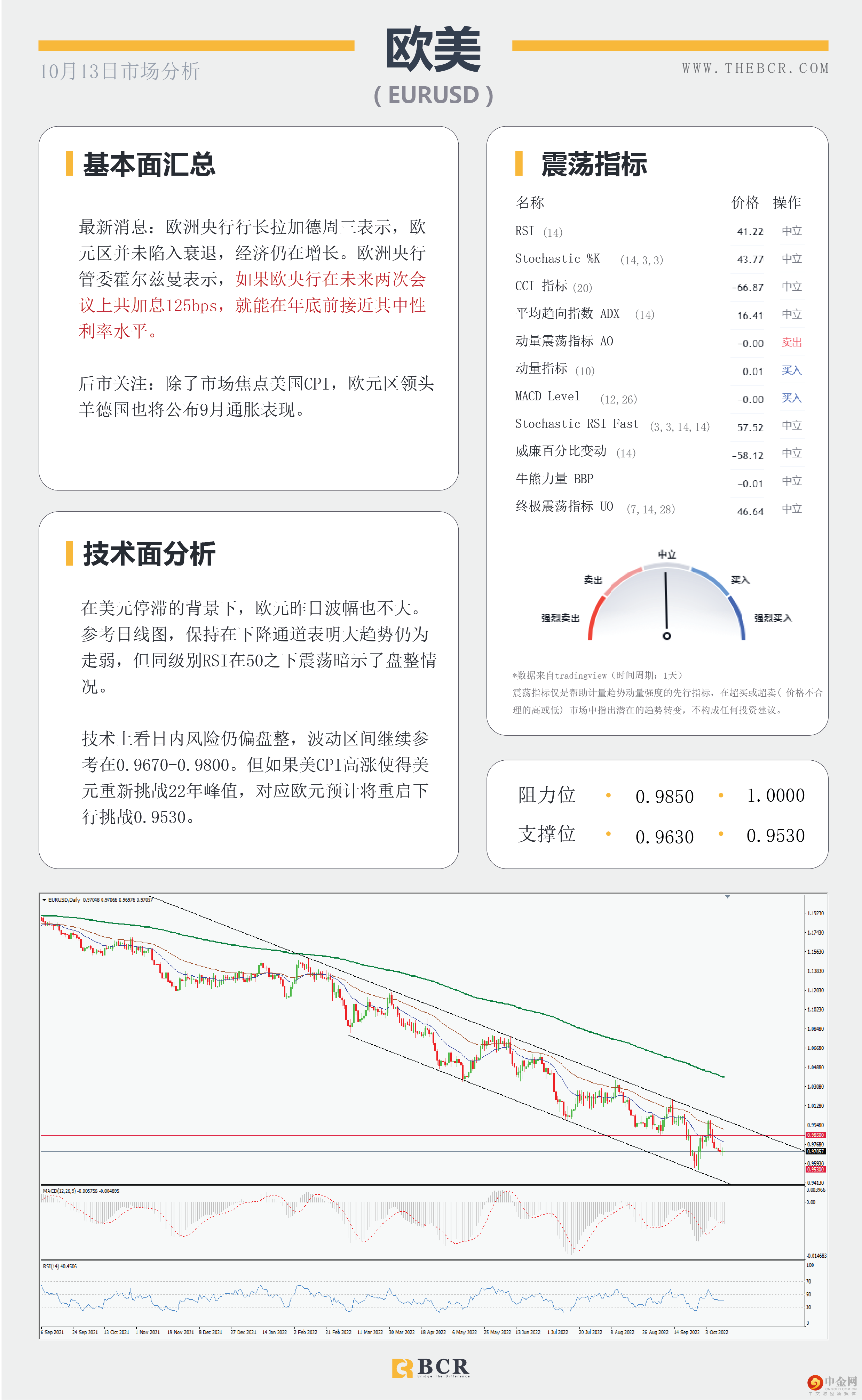 晚间CPI引领市场 